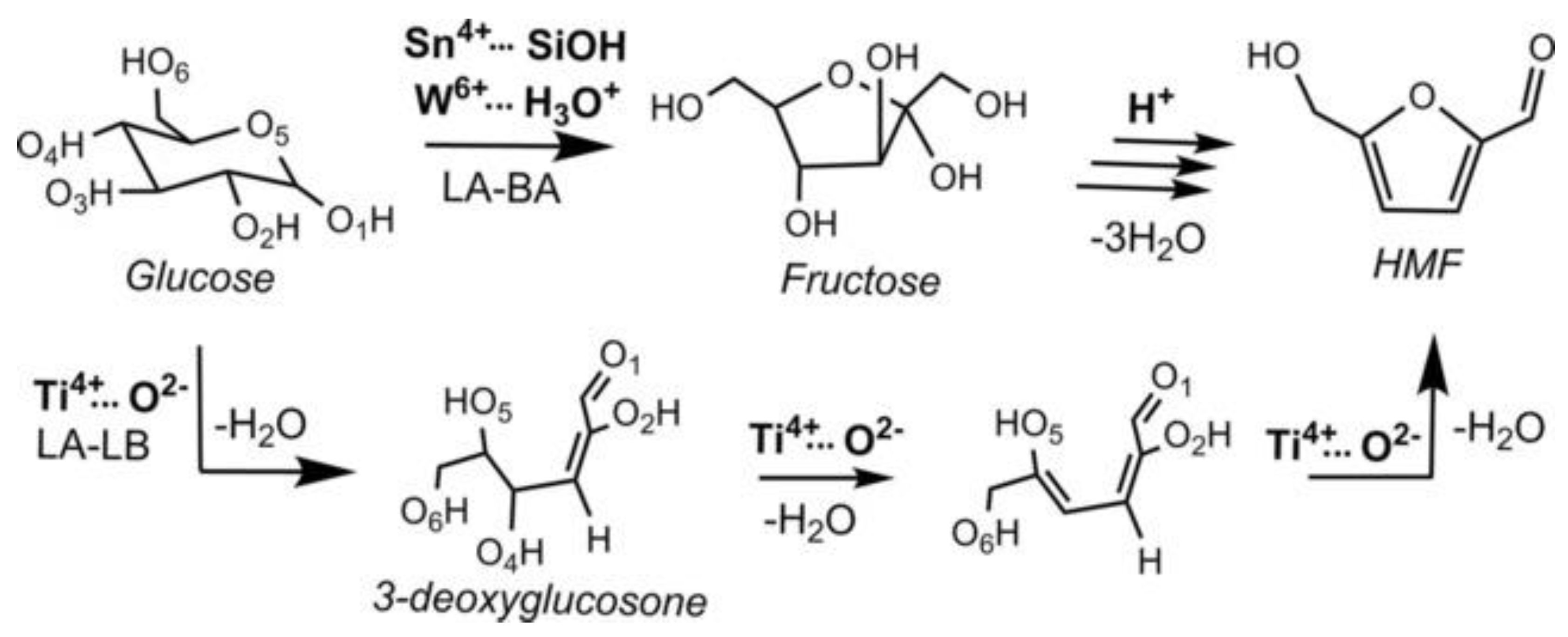 Catalysts 09 00907 g017 Catalysts 09 00907 g017