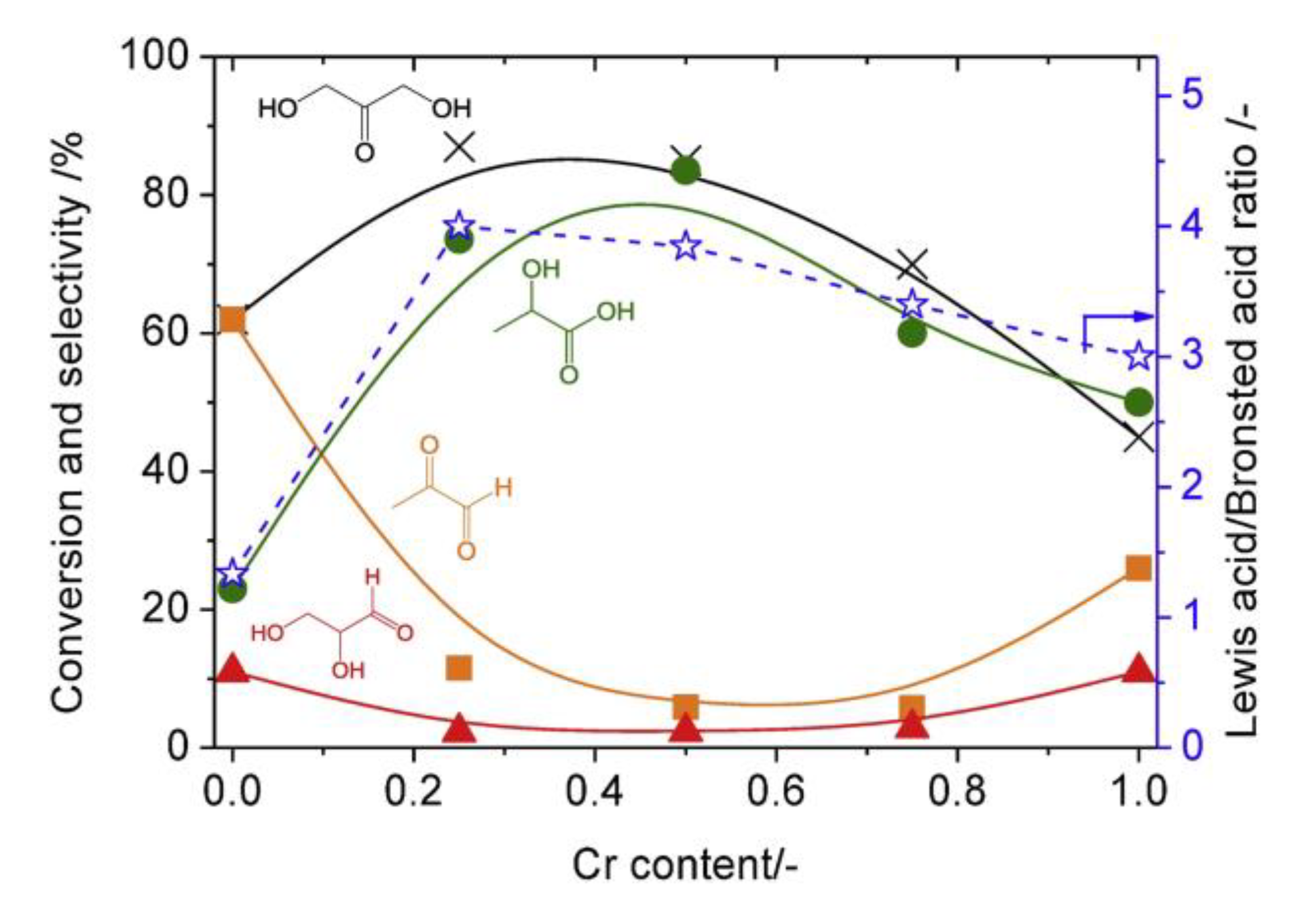 Catalysts 09 00907 g018 Catalysts 09 00907 g018