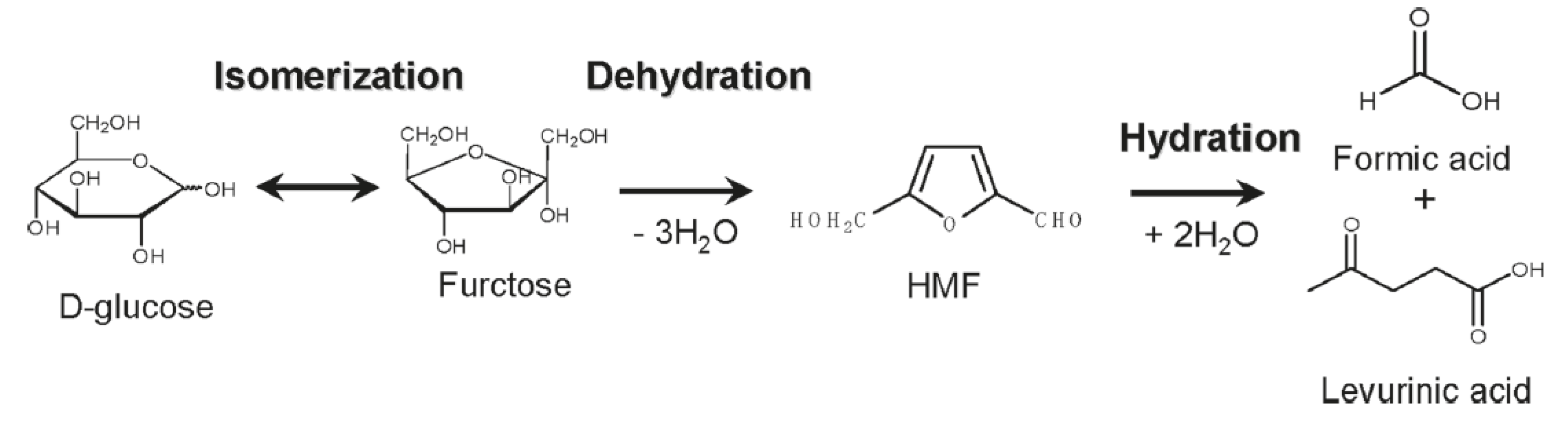 Catalysts 09 00907 i001