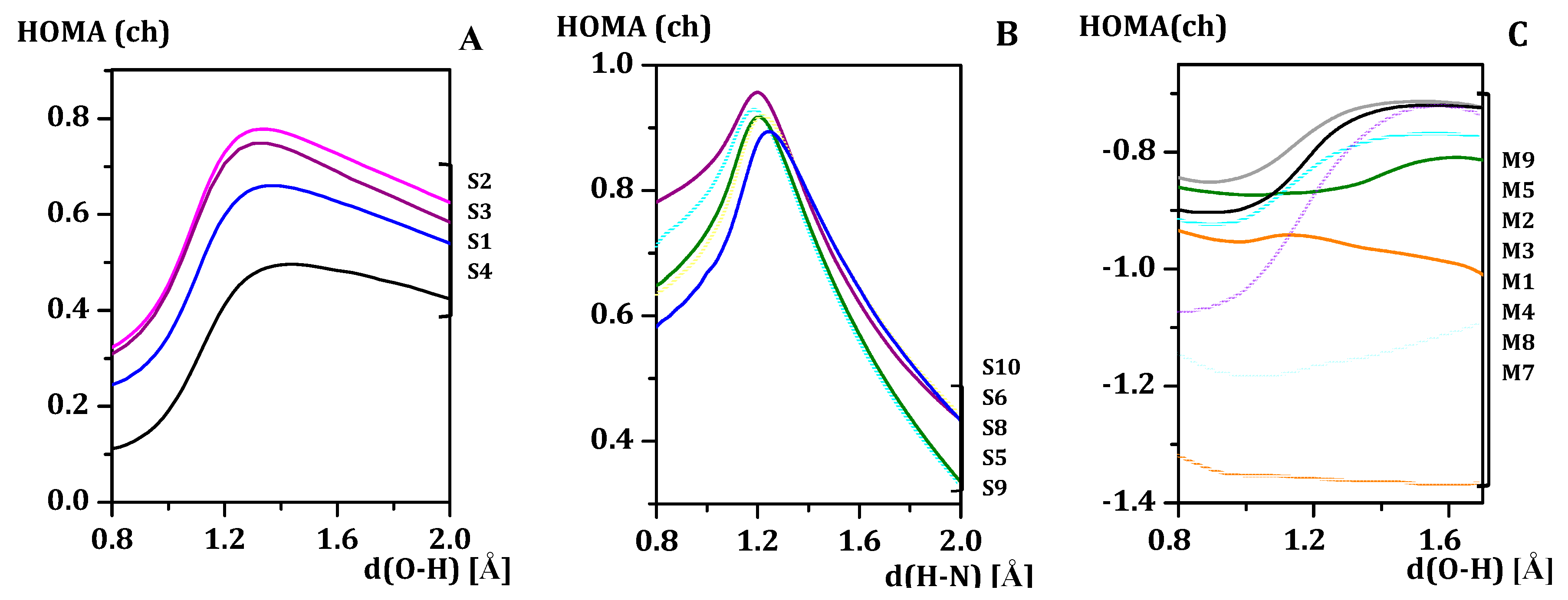 Catalysts 09 00909 g005