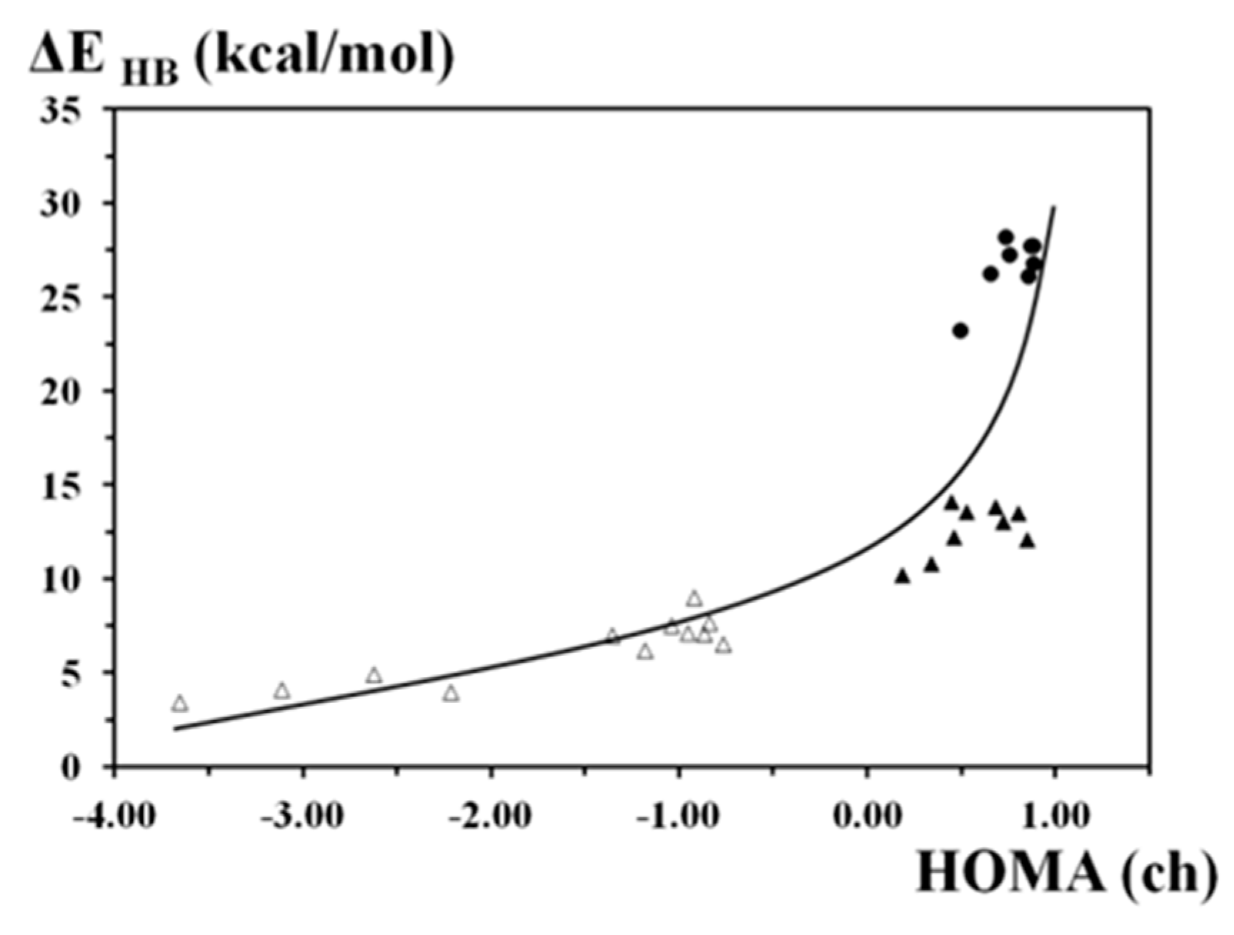 Catalysts 09 00909 g006