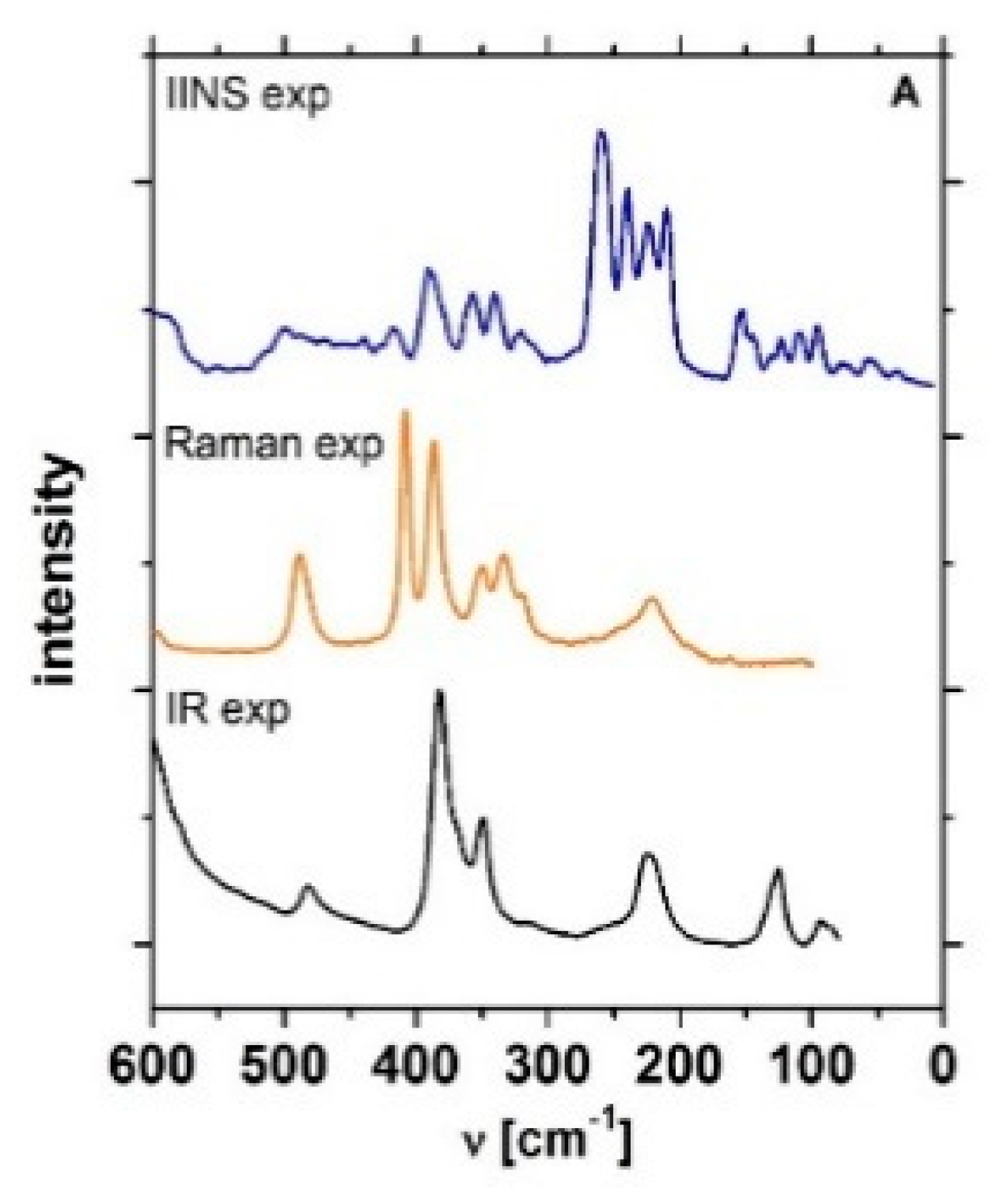 Catalysts 09 00909 g008