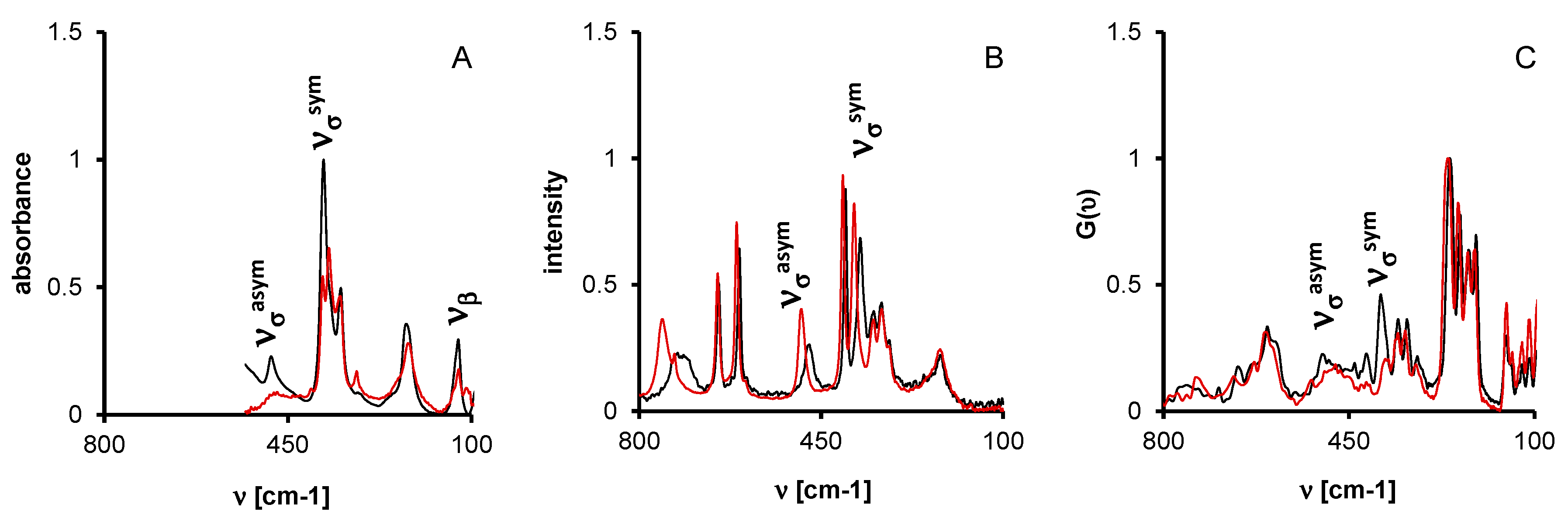 Catalysts 09 00909 g010