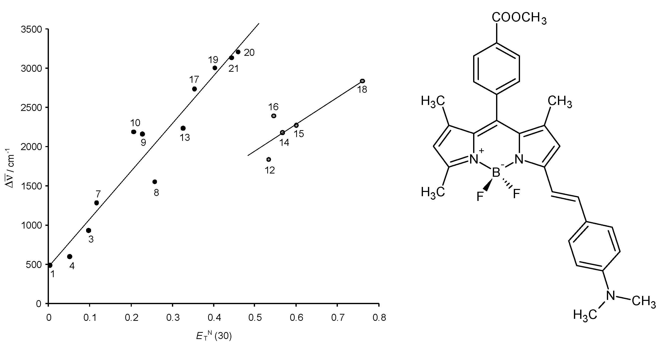 Catalysts 09 00909 g018