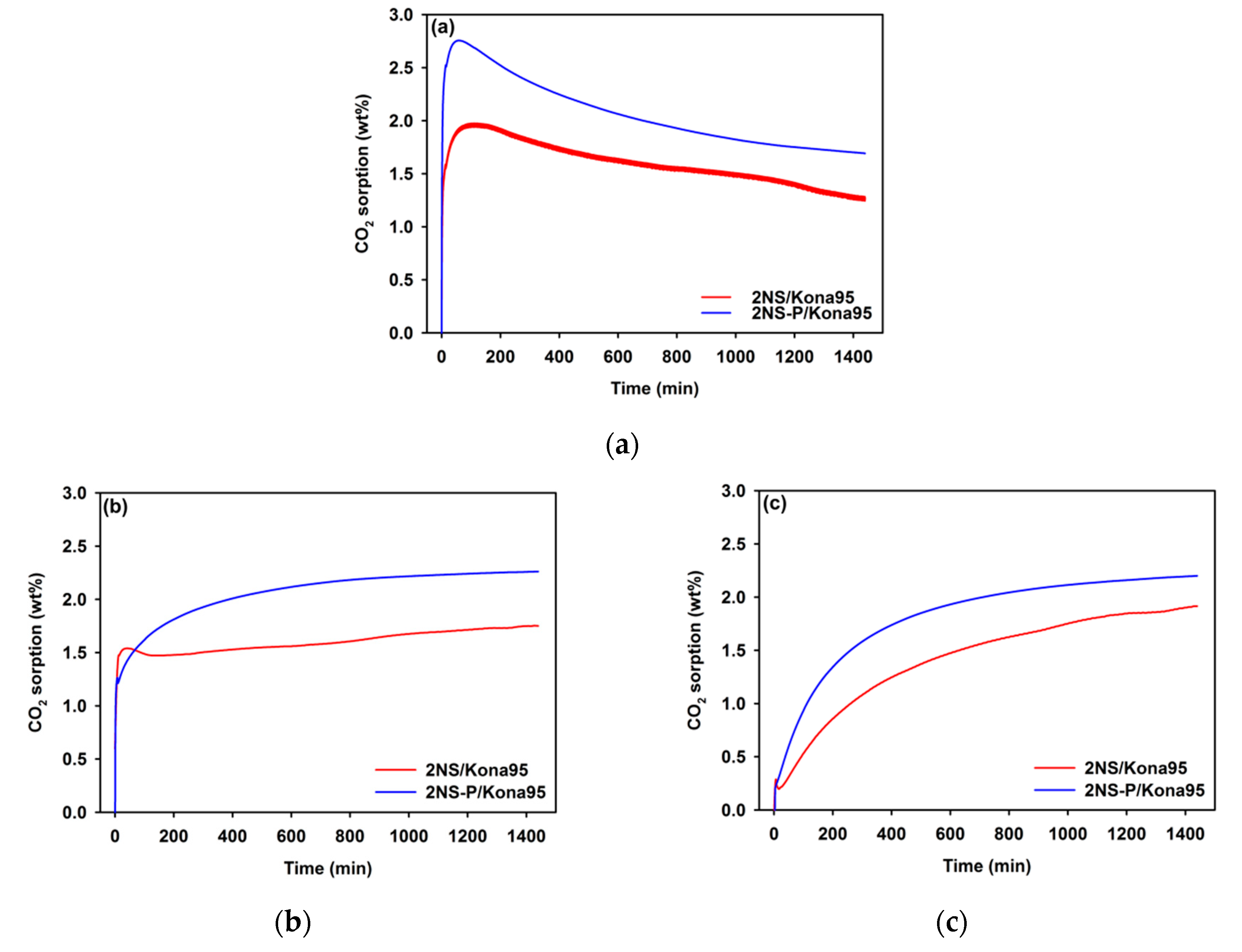 Catalysts 09 00910 g002