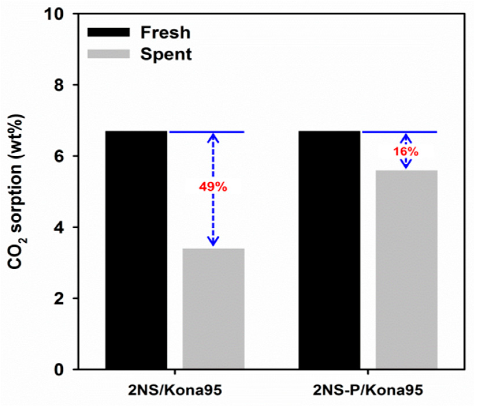 Catalysts 09 00910 g003