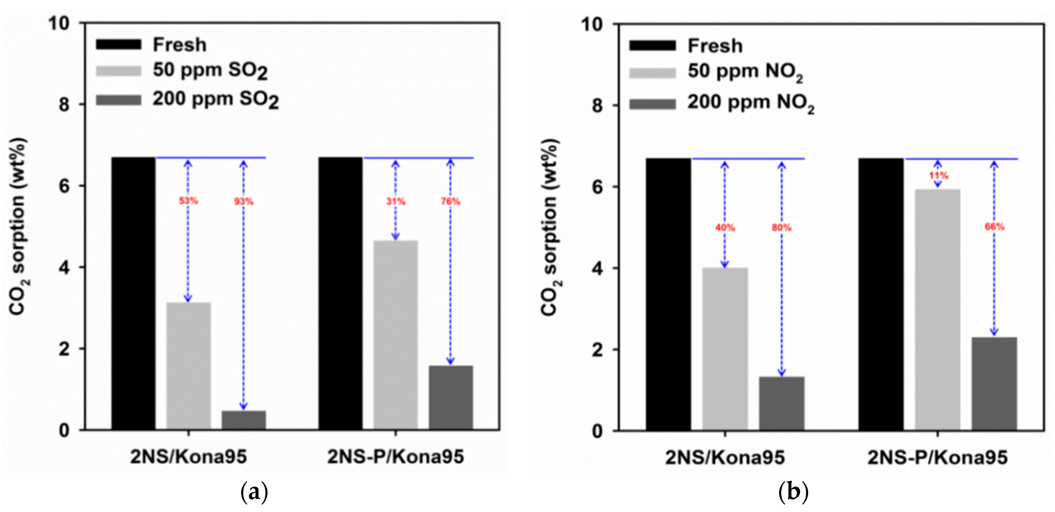 Catalysts 09 00910 g004