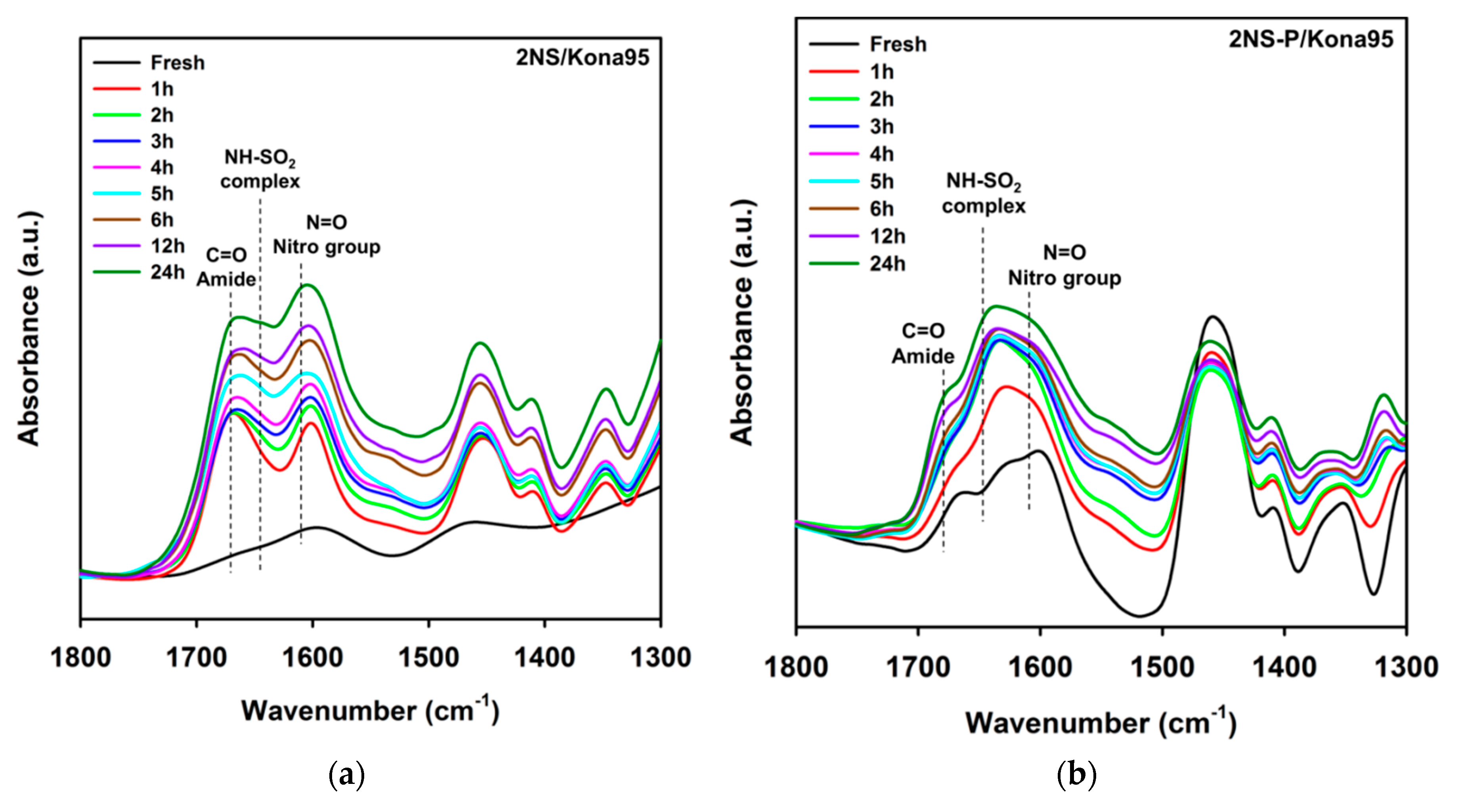 Catalysts 09 00910 g007