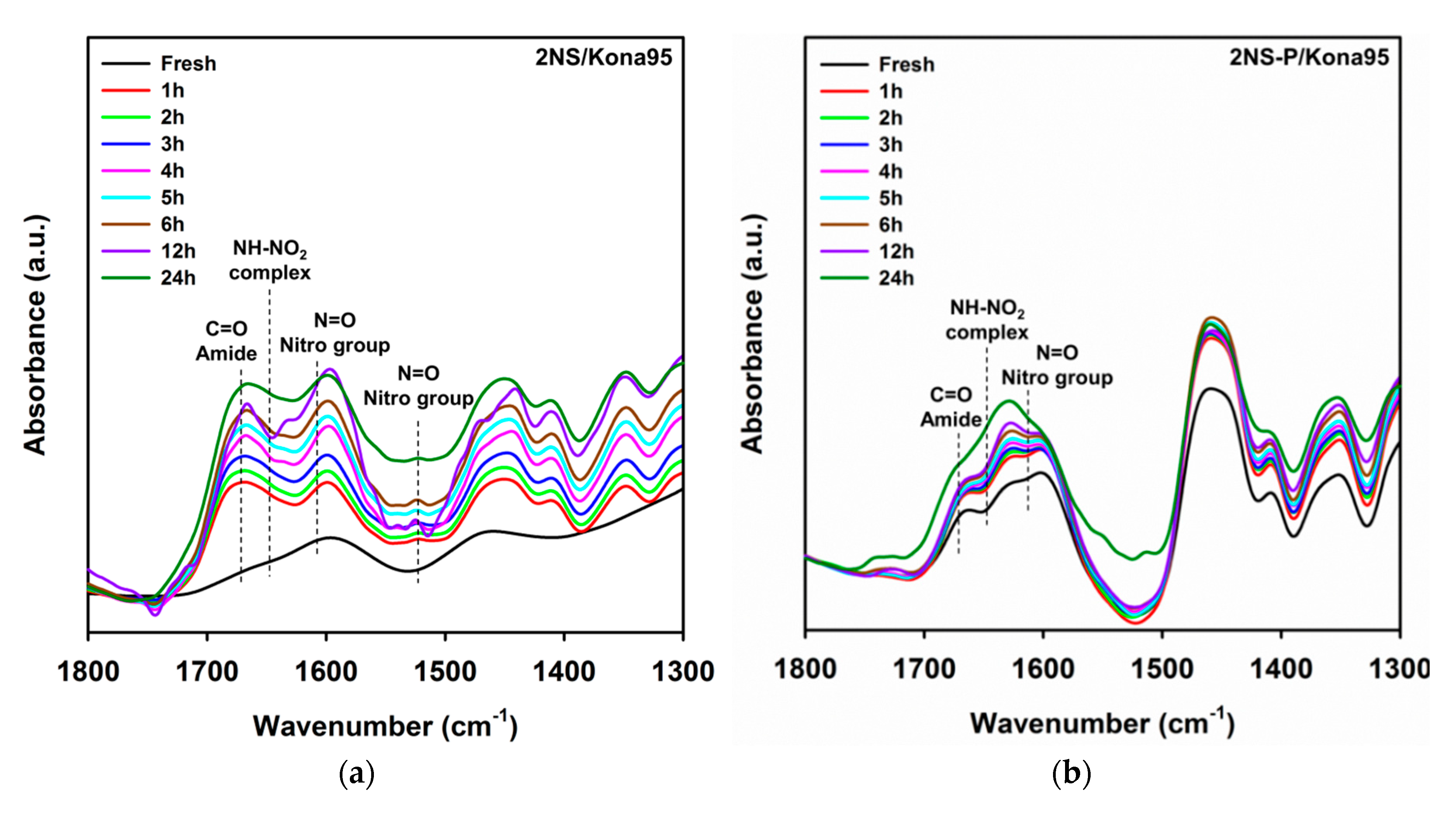 Catalysts 09 00910 g008