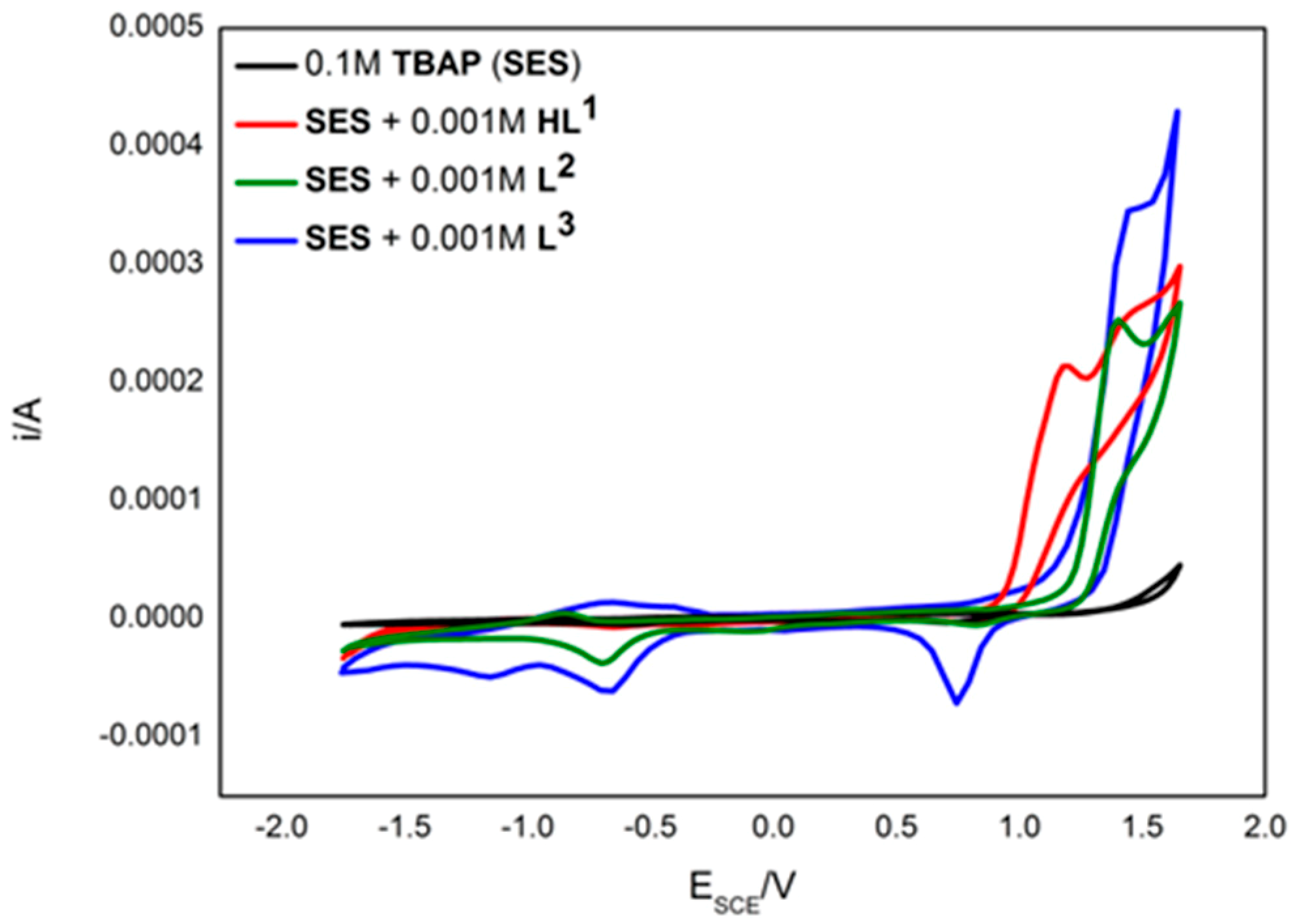 Catalysts 09 00913 g005