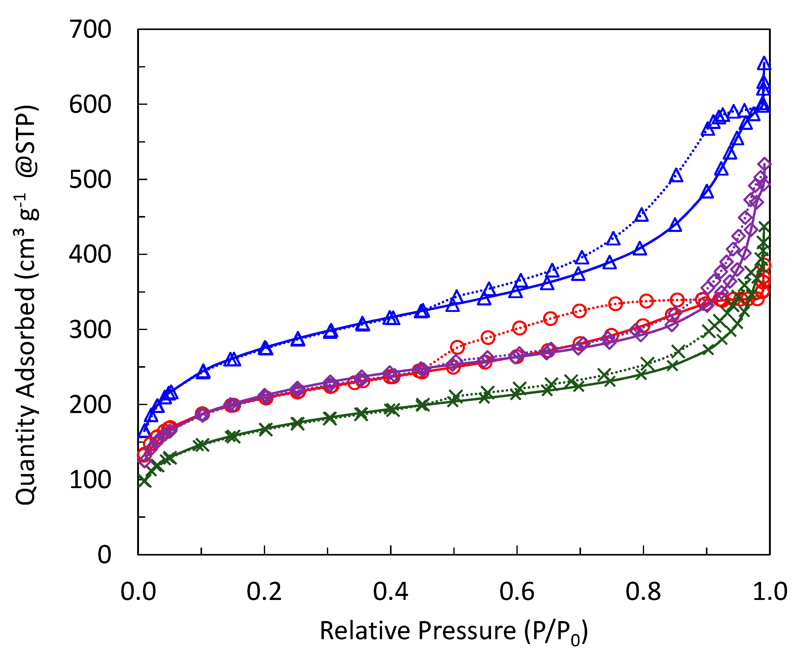 Catalysts 09 00920 g001