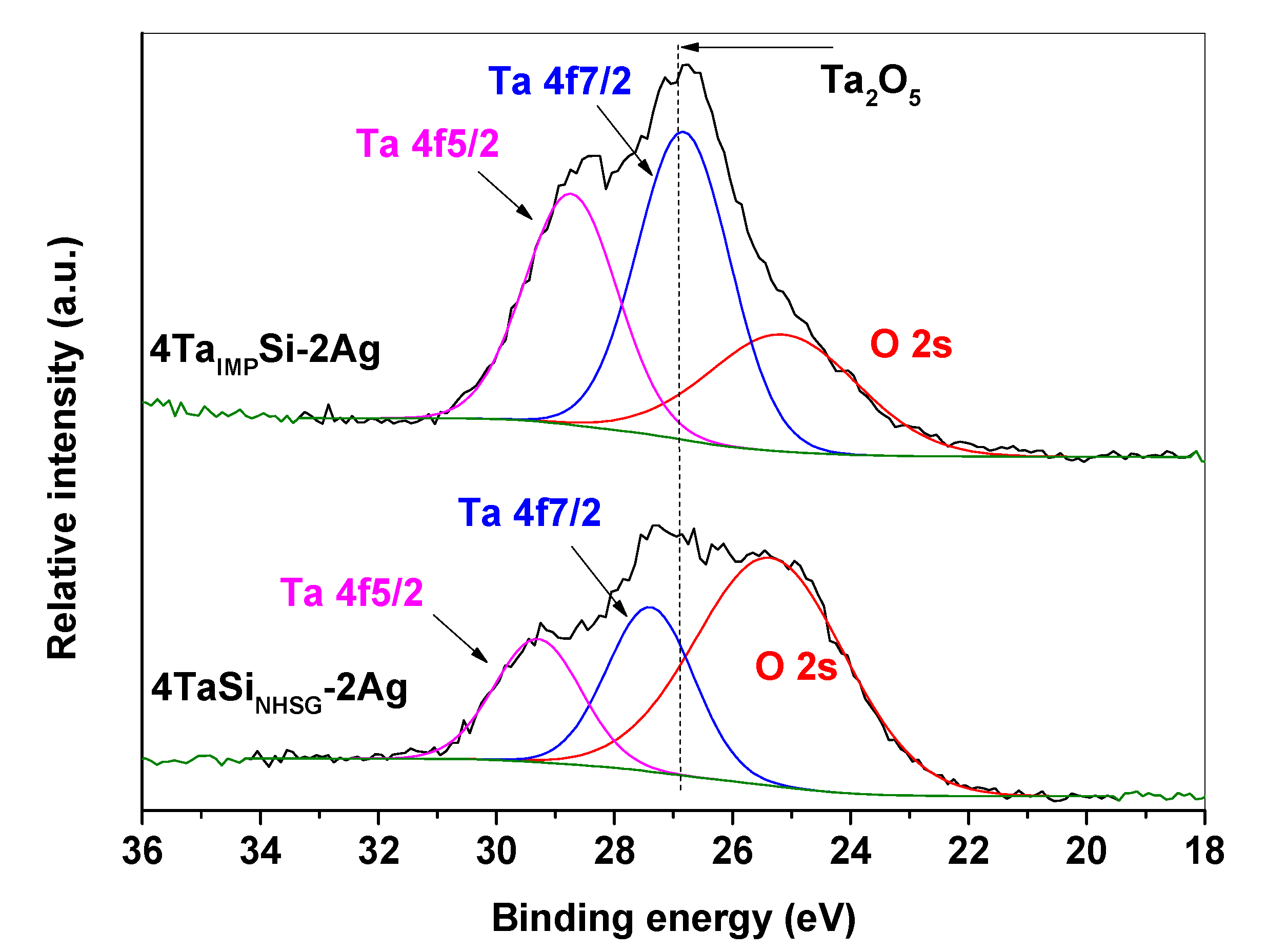 Catalysts 09 00920 g002