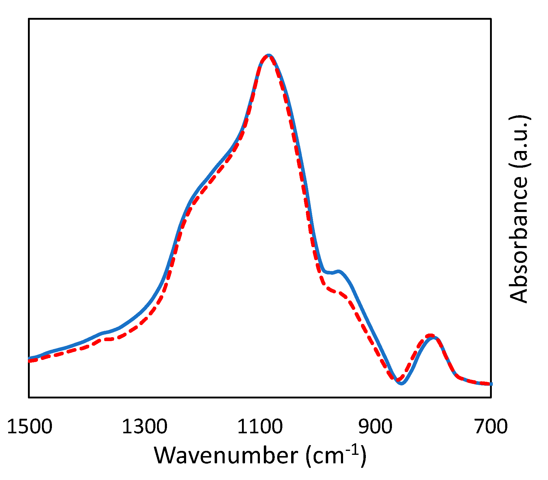 Catalysts 09 00920 g003