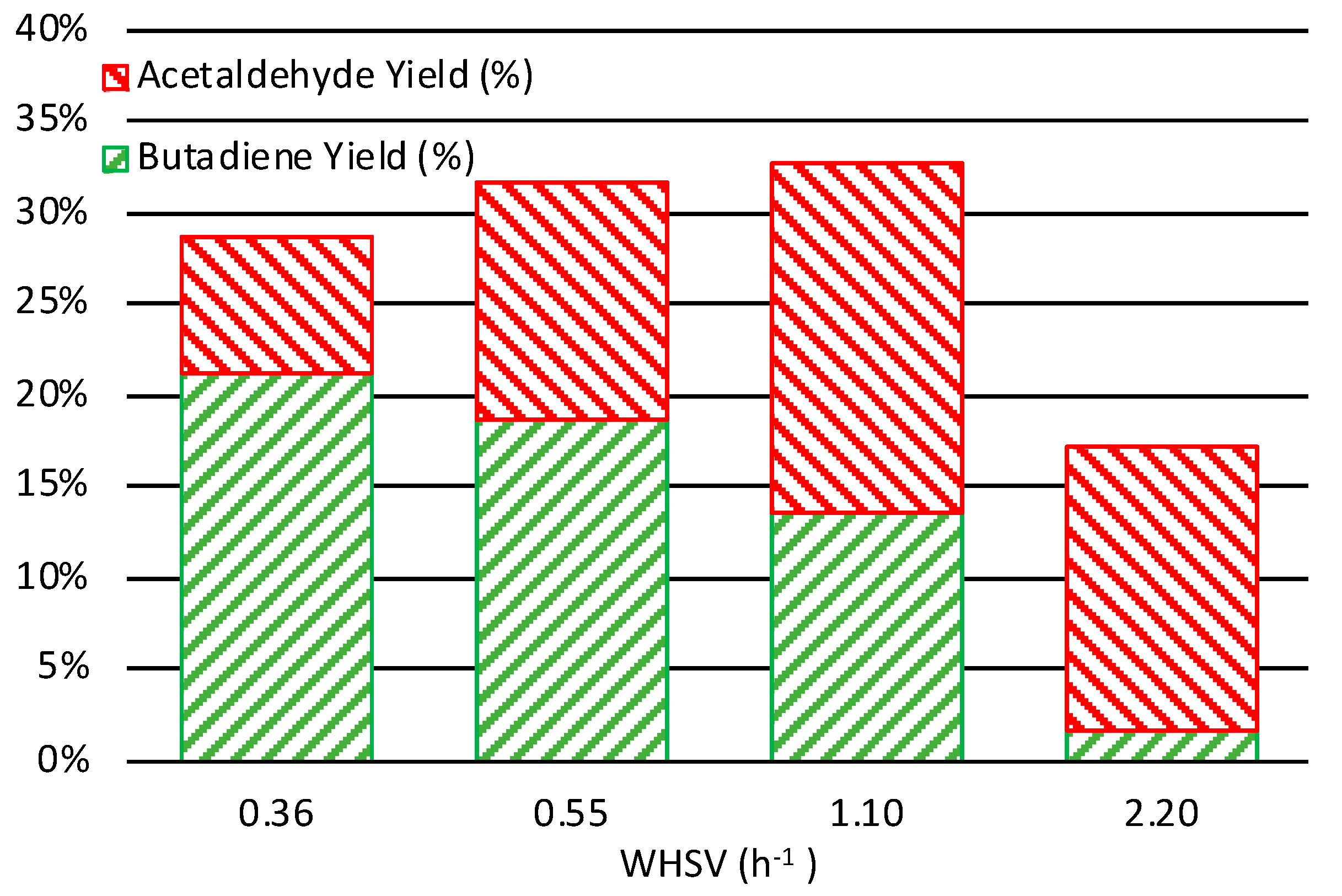 Catalysts 09 00920 g005