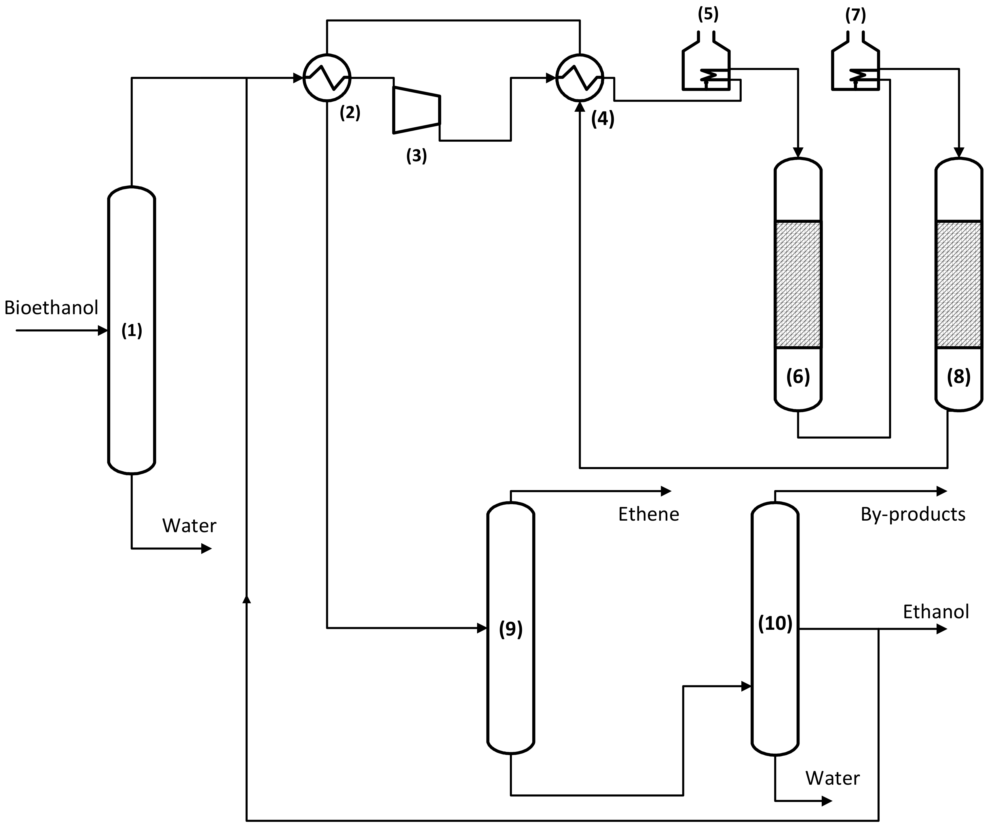 Catalysts 09 00921 g001