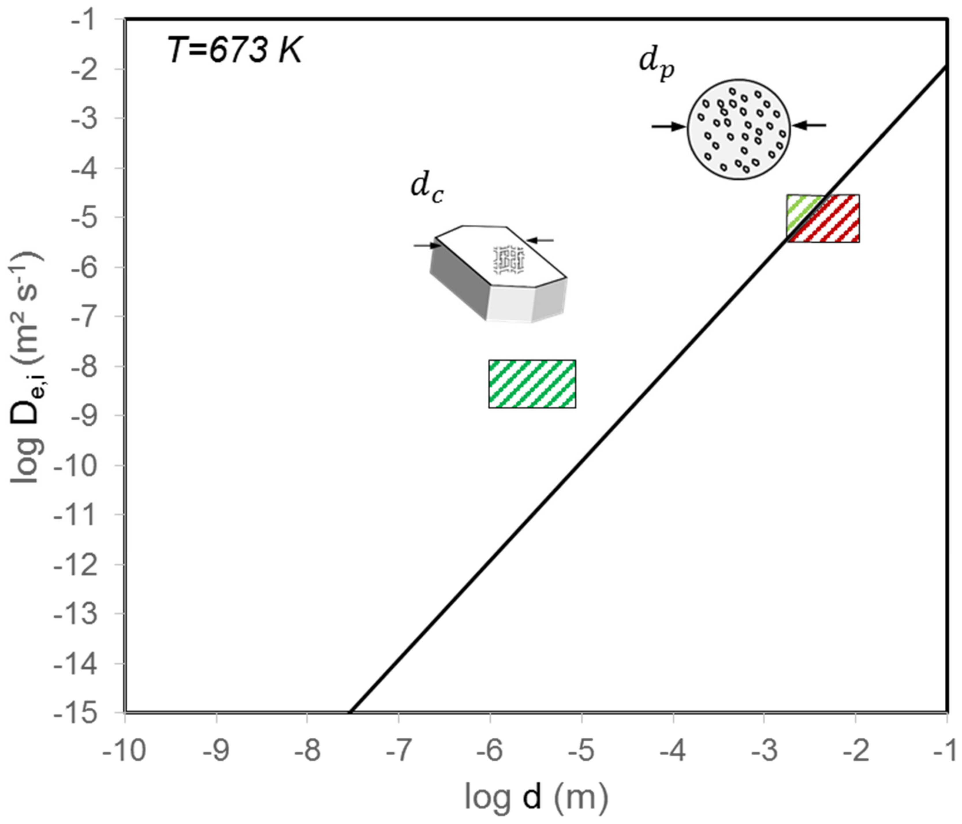 Catalysts 09 00921 g002