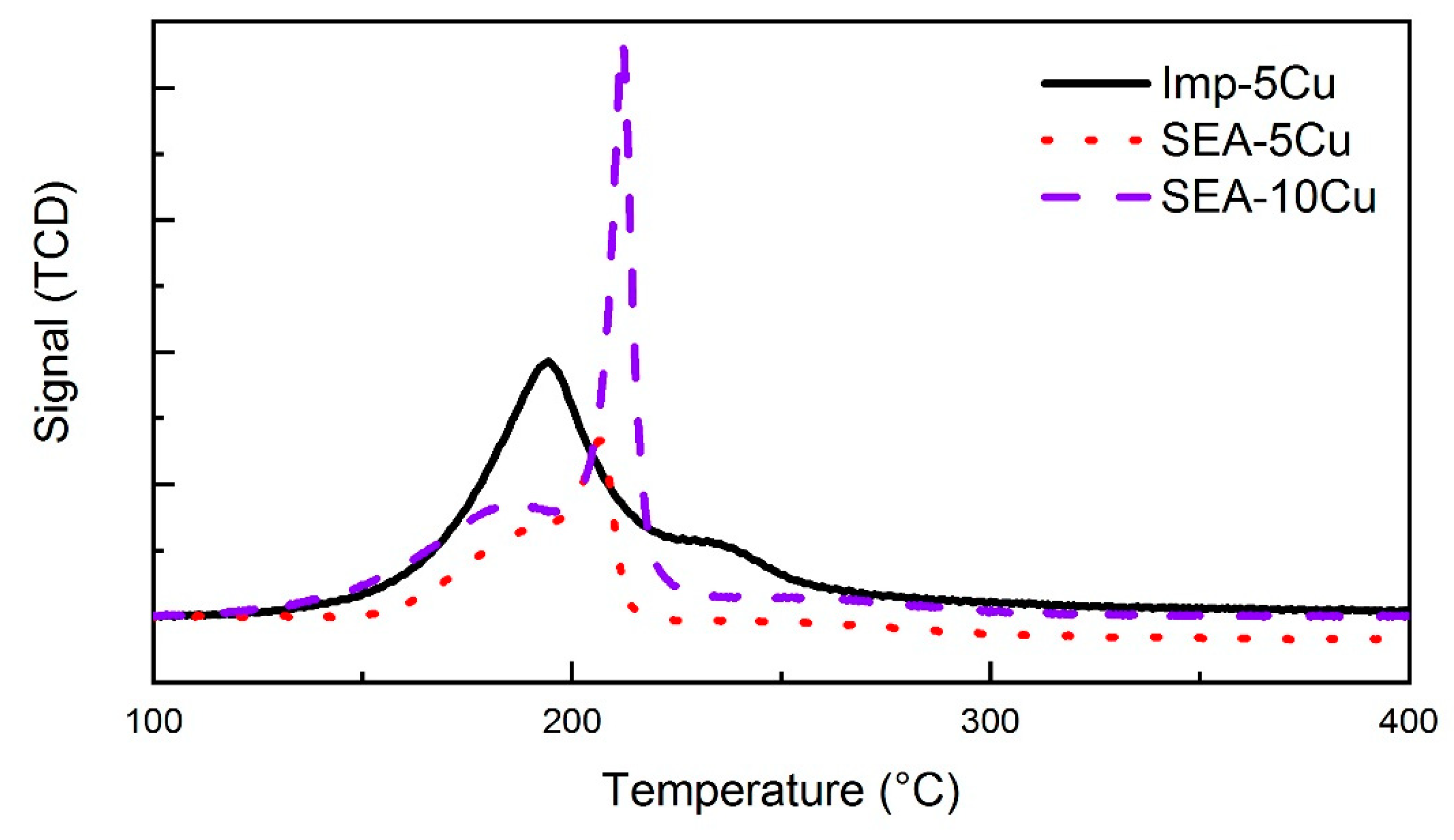 Catalysts 09 00922 g001 Catalysts 09 00922 g001