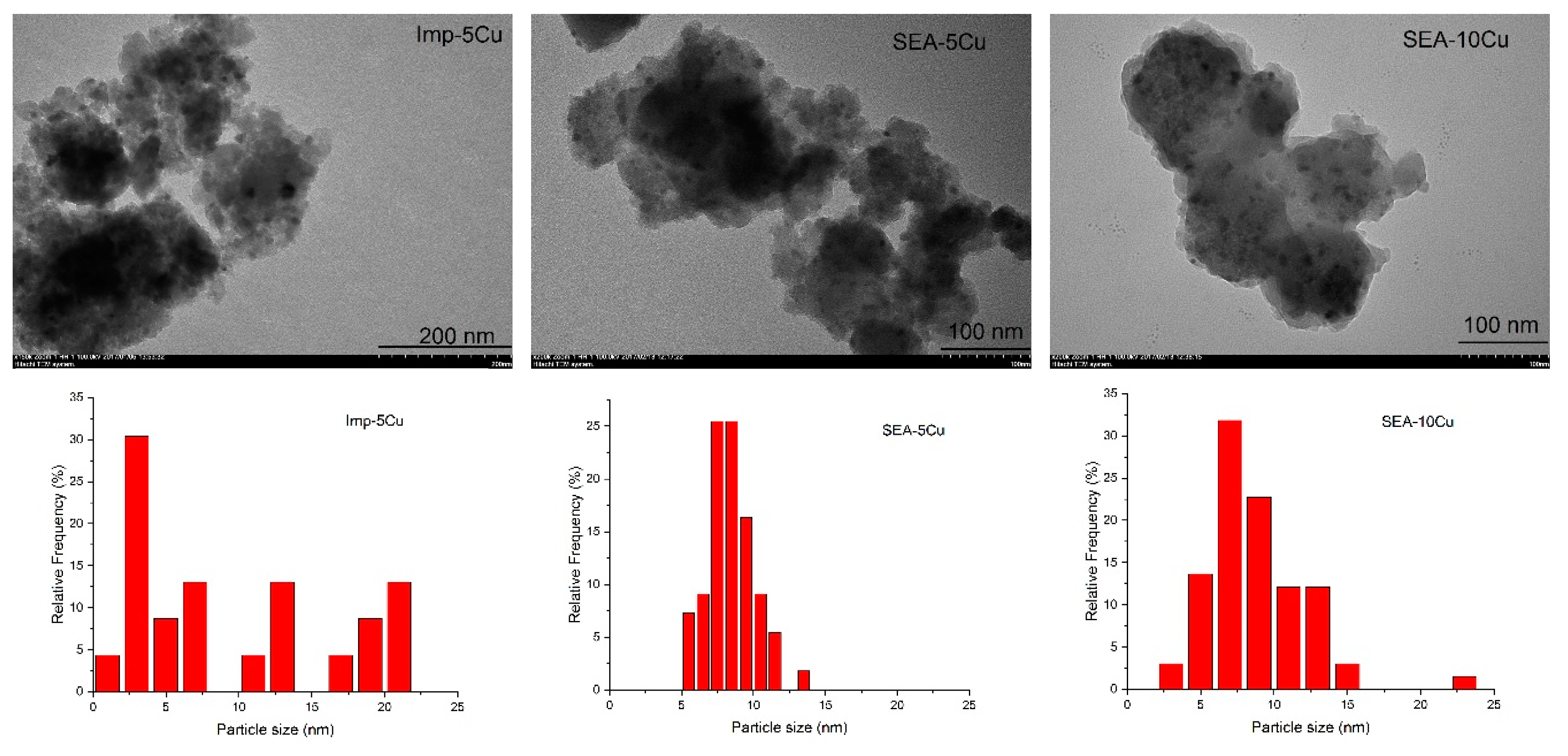 Catalysts 09 00922 g002 Catalysts 09 00922 g002