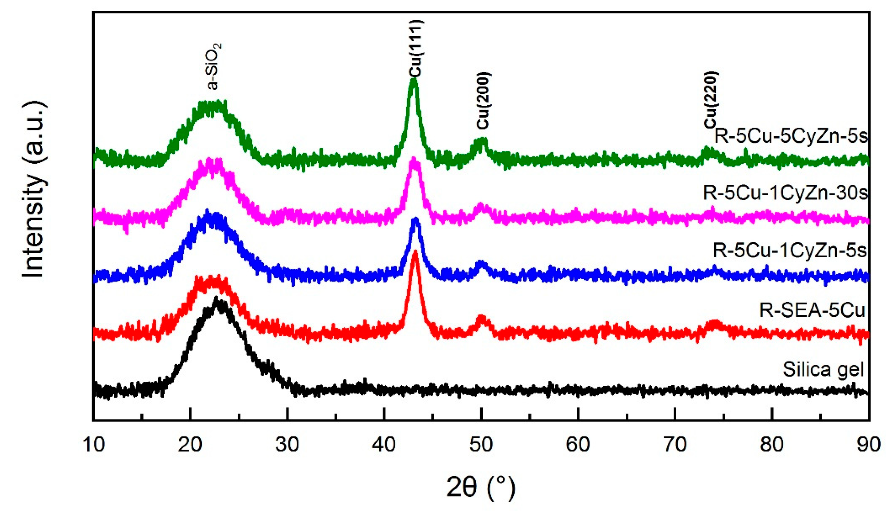 Catalysts 09 00922 g003 Catalysts 09 00922 g003