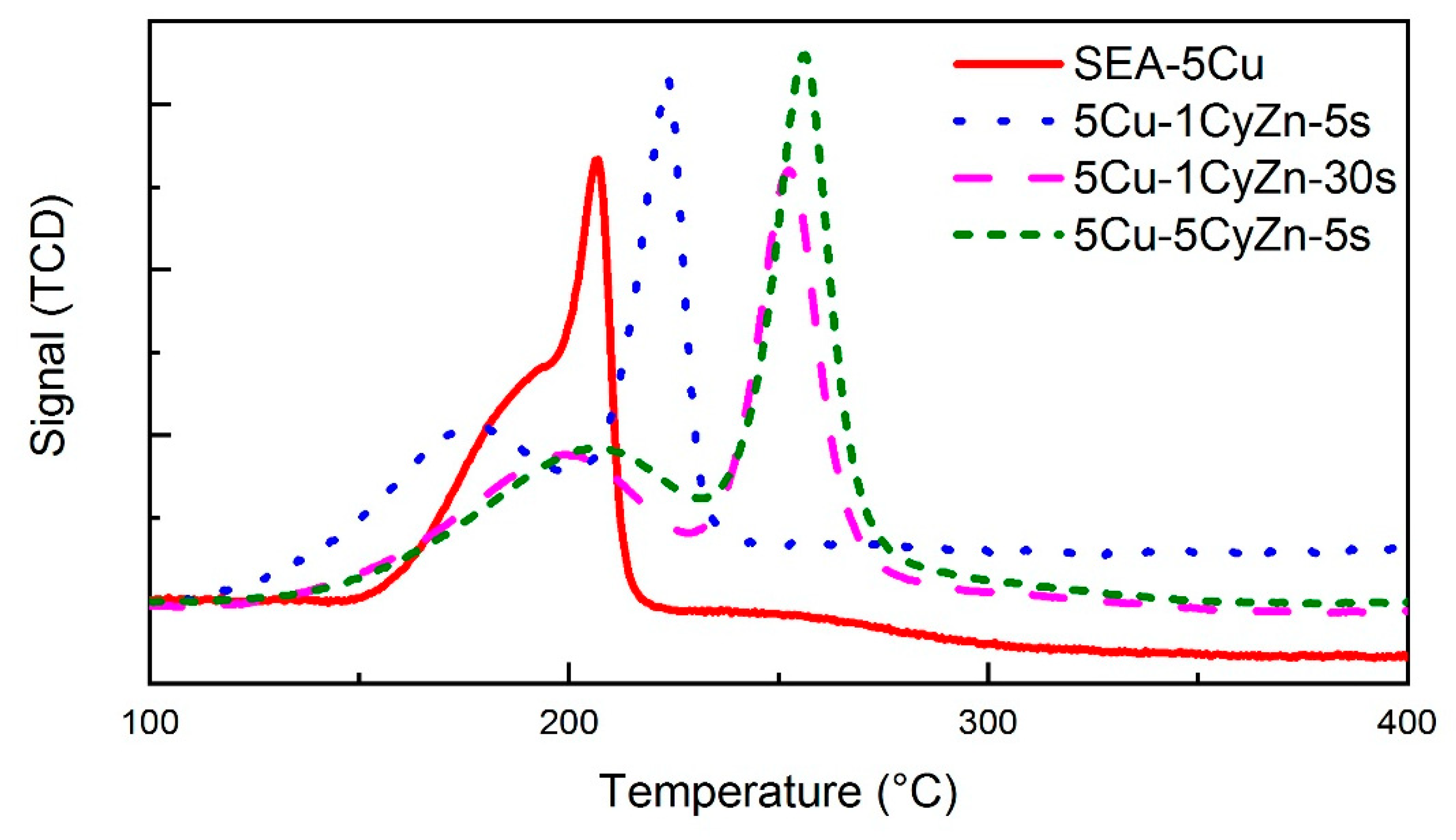 Catalysts 09 00922 g004 Catalysts 09 00922 g004