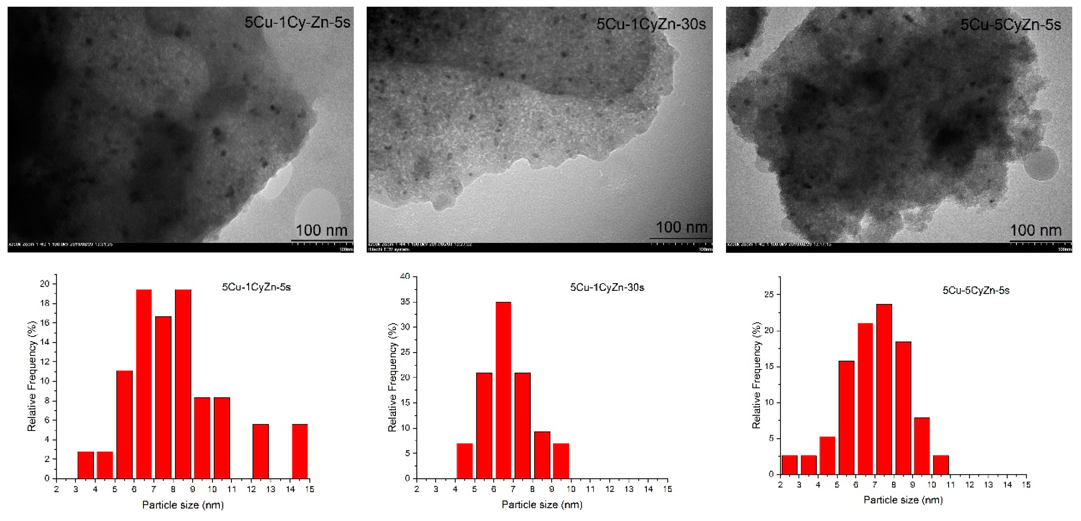 Catalysts 09 00922 g005 Catalysts 09 00922 g005