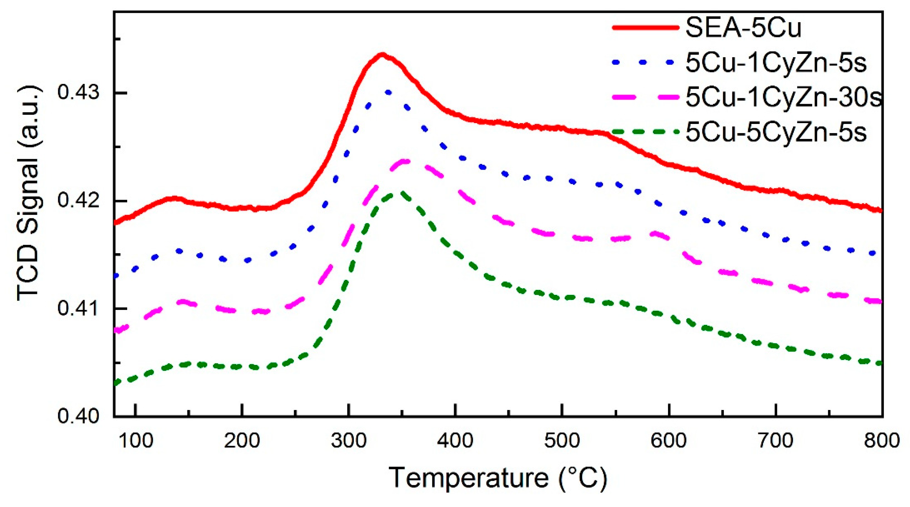 Catalysts 09 00922 g006 Catalysts 09 00922 g006