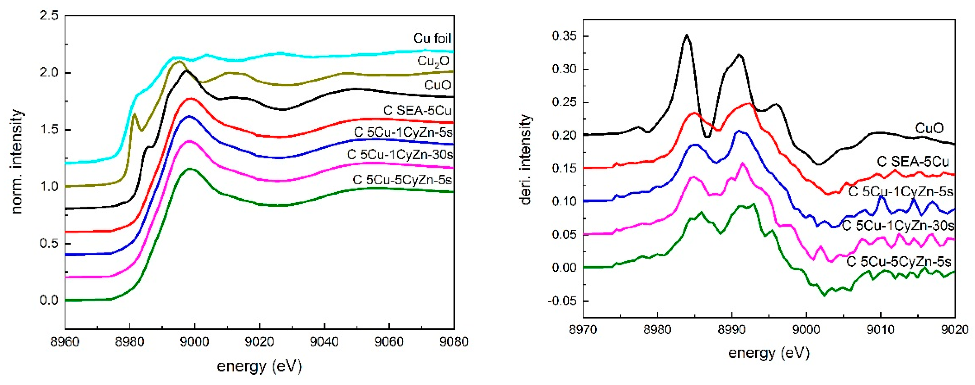 Catalysts 09 00922 g007 Catalysts 09 00922 g007