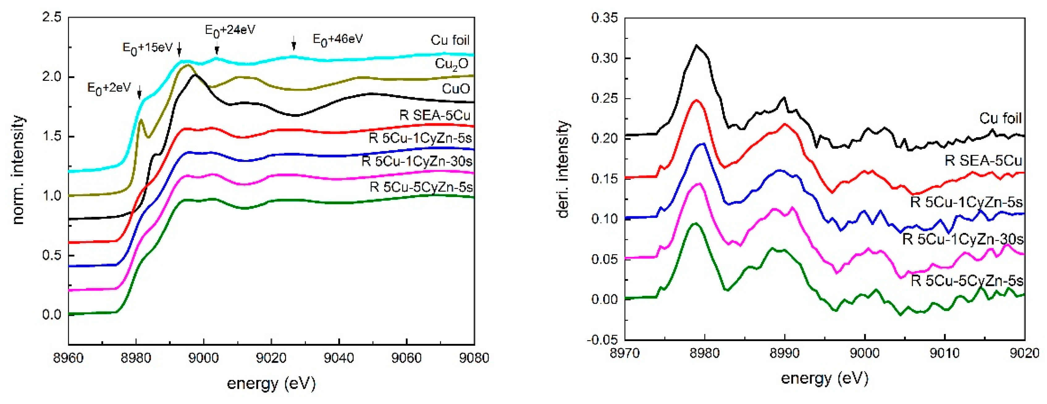 Catalysts 09 00922 g008 Catalysts 09 00922 g008