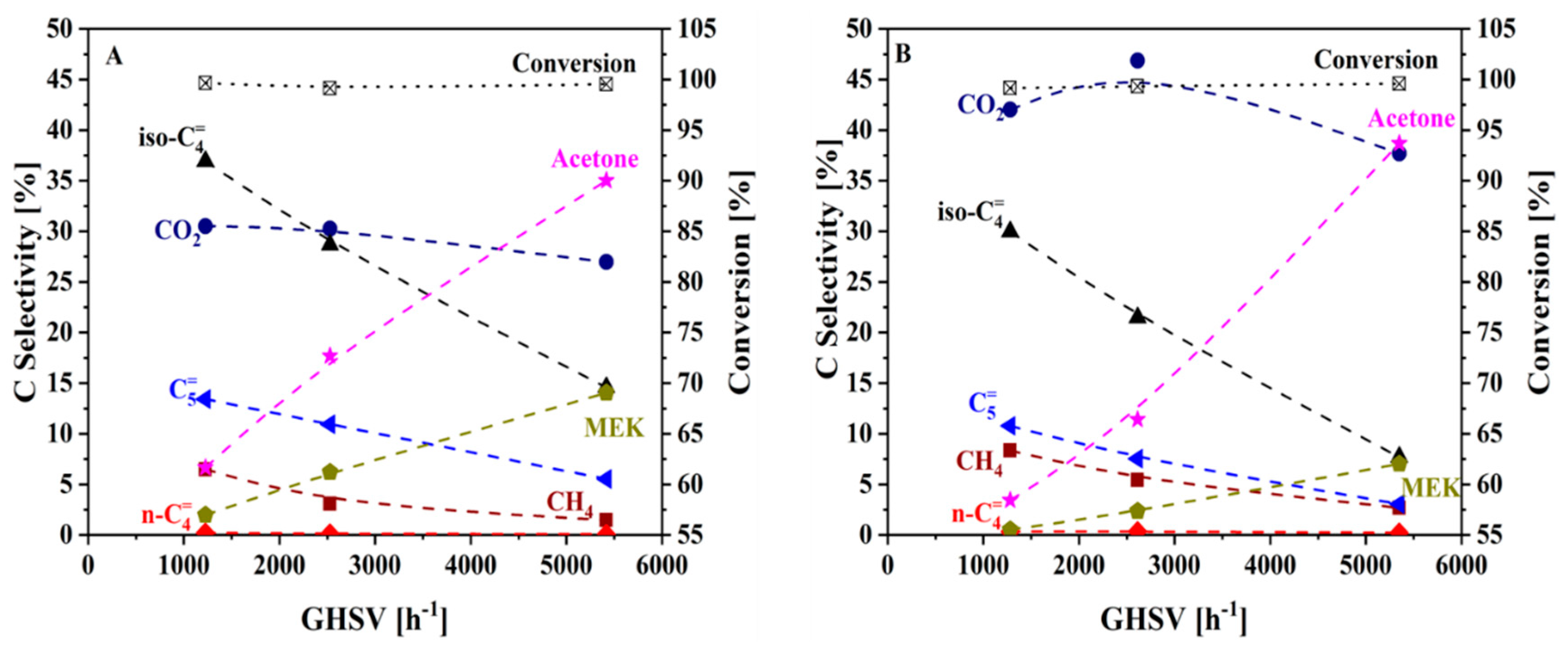 Catalysts 09 00923 g002