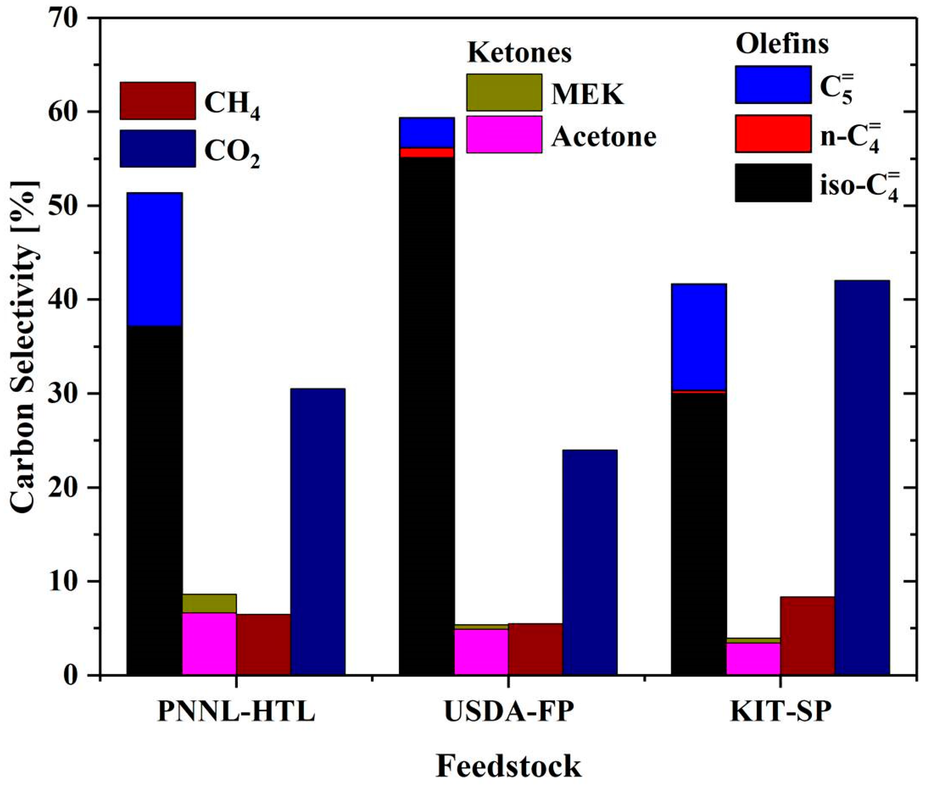 Catalysts 09 00923 g003