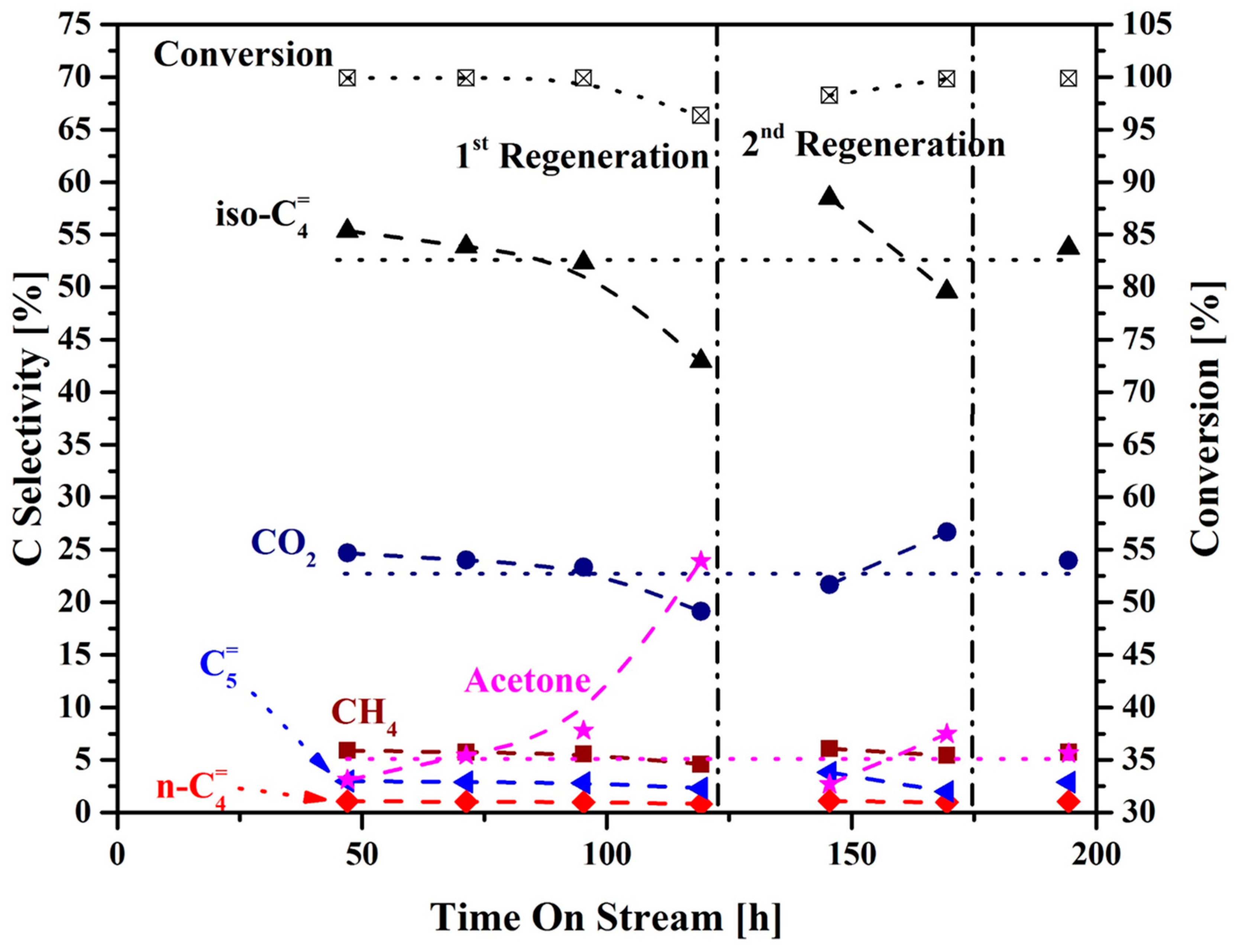 Catalysts 09 00923 g005