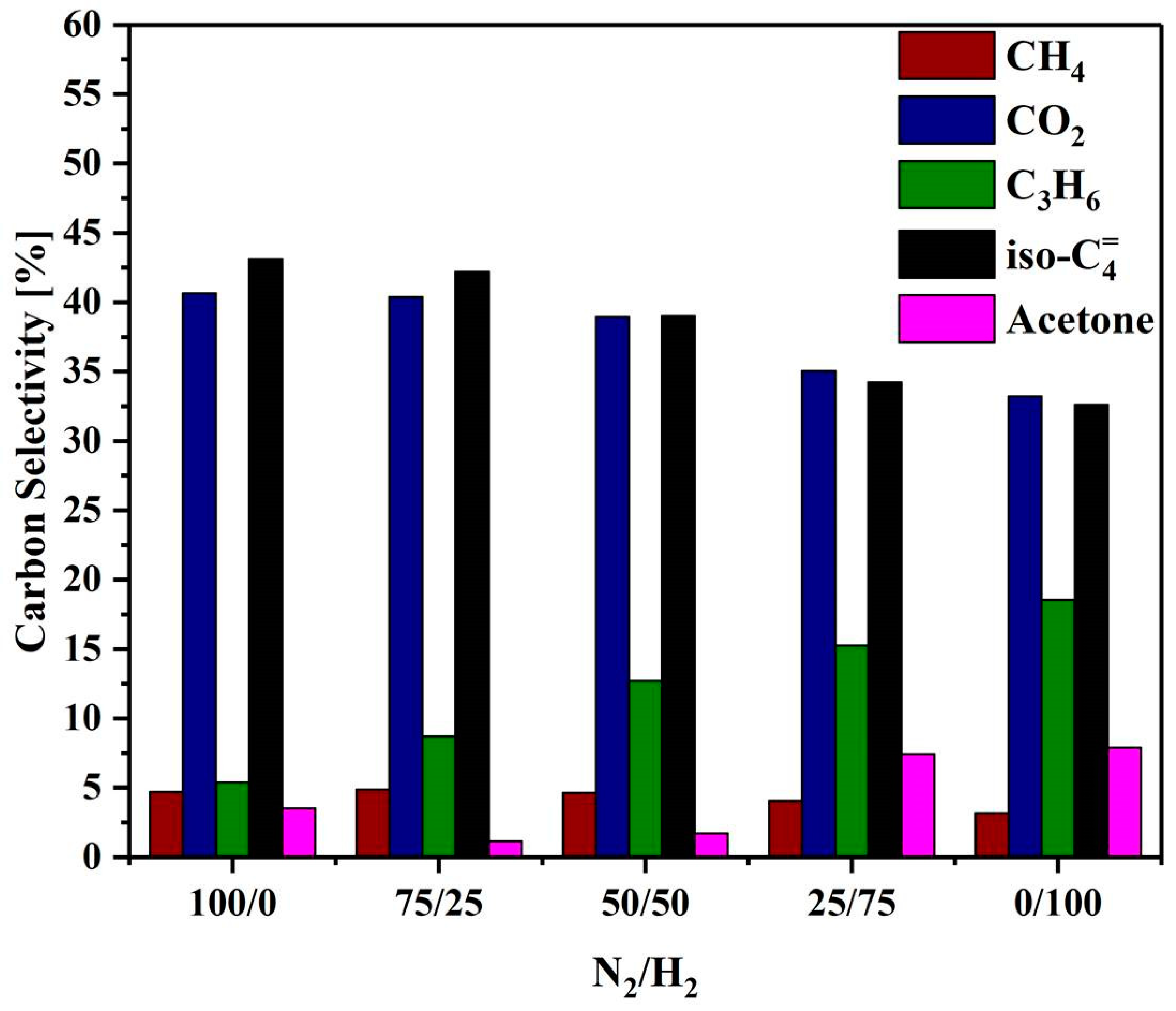Catalysts 09 00923 g006