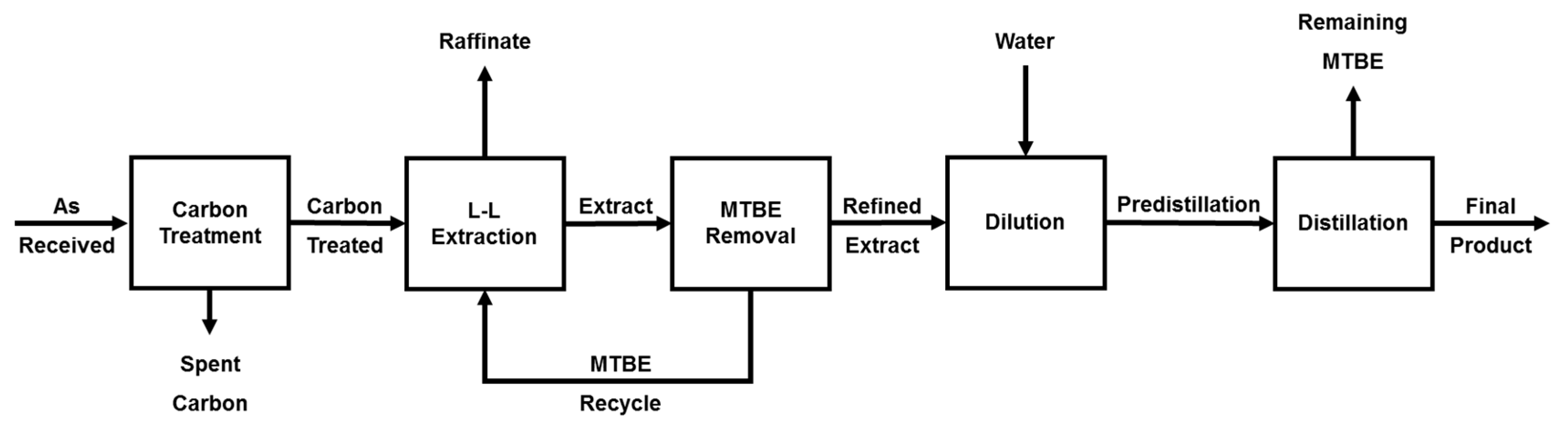 Catalysts 09 00923 g007