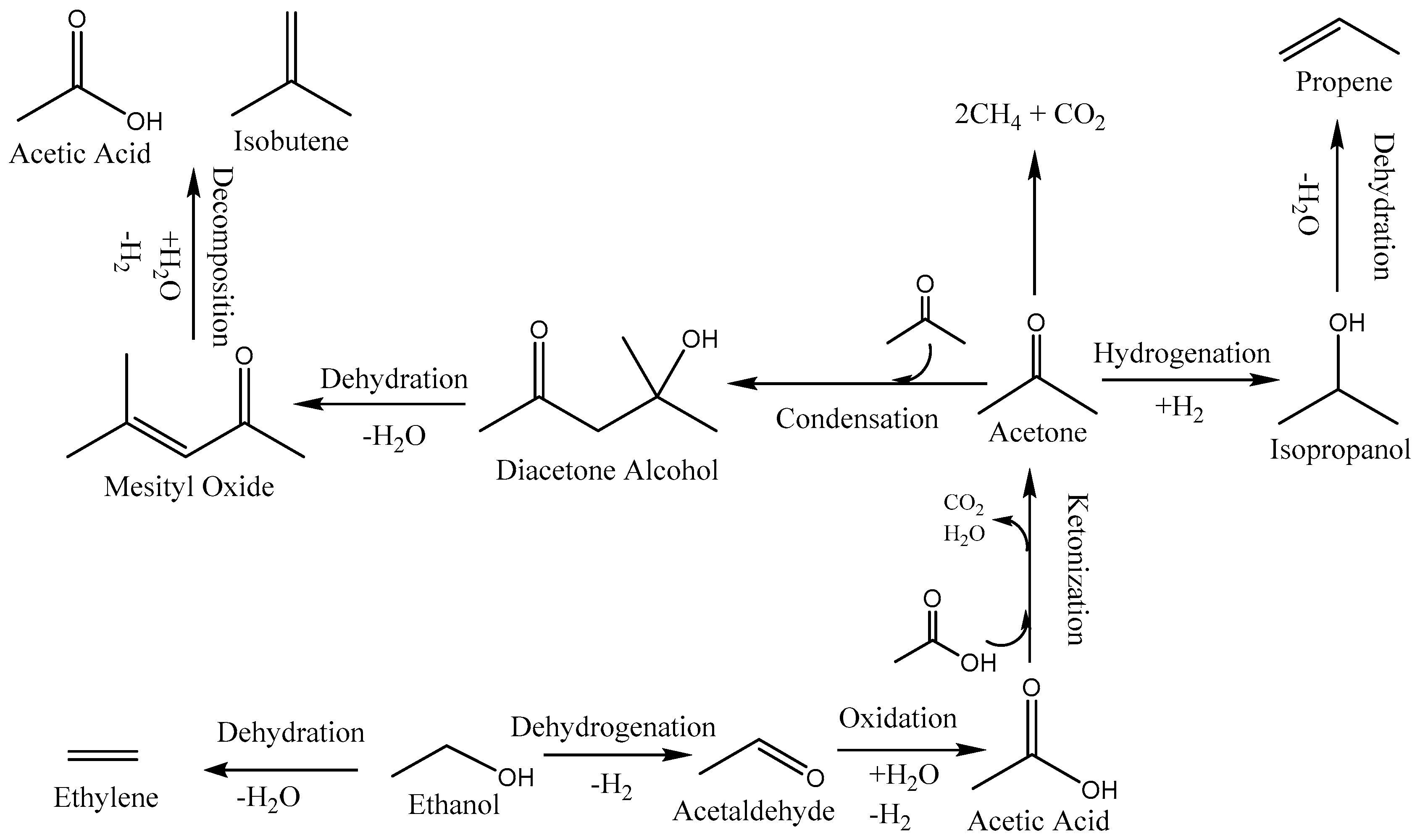 Catalysts 09 00923 sch001