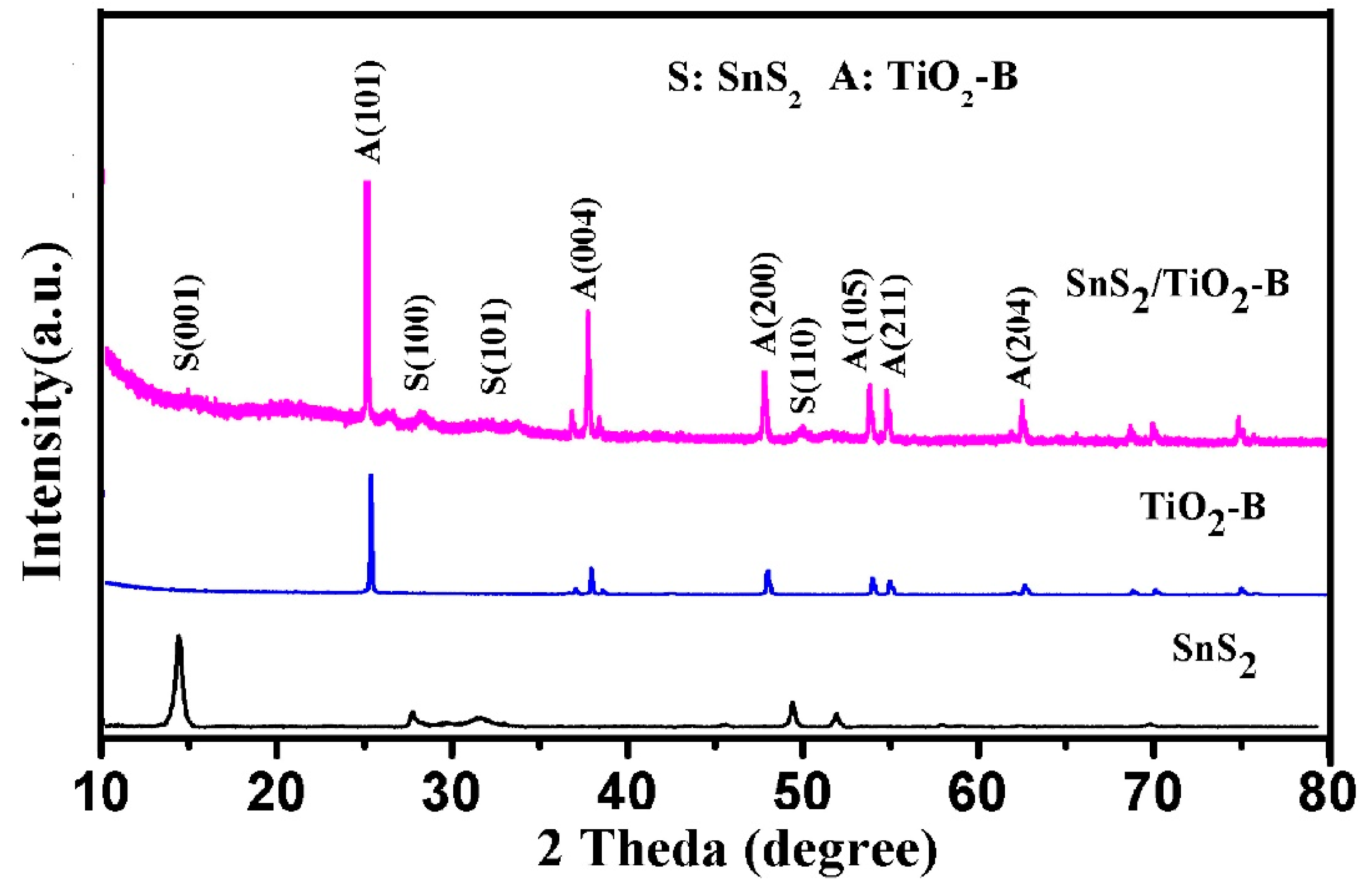 Catalysts 09 00927 g002