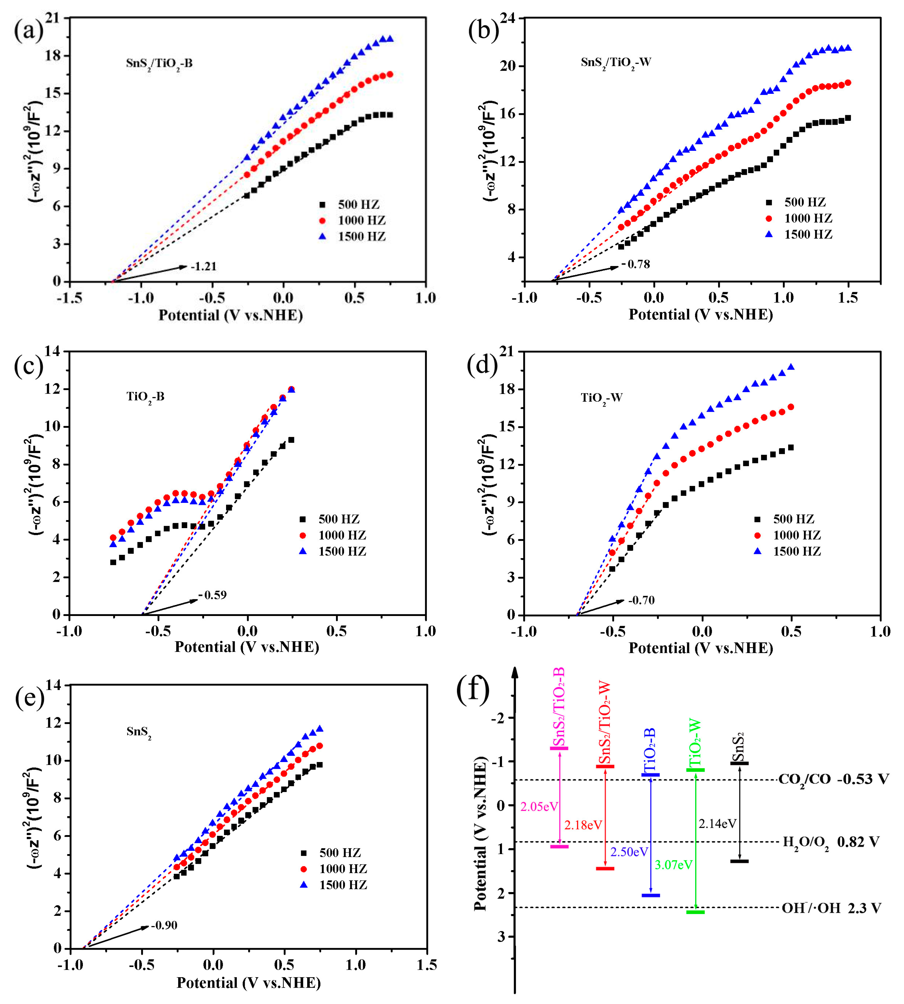 Catalysts 09 00927 g007