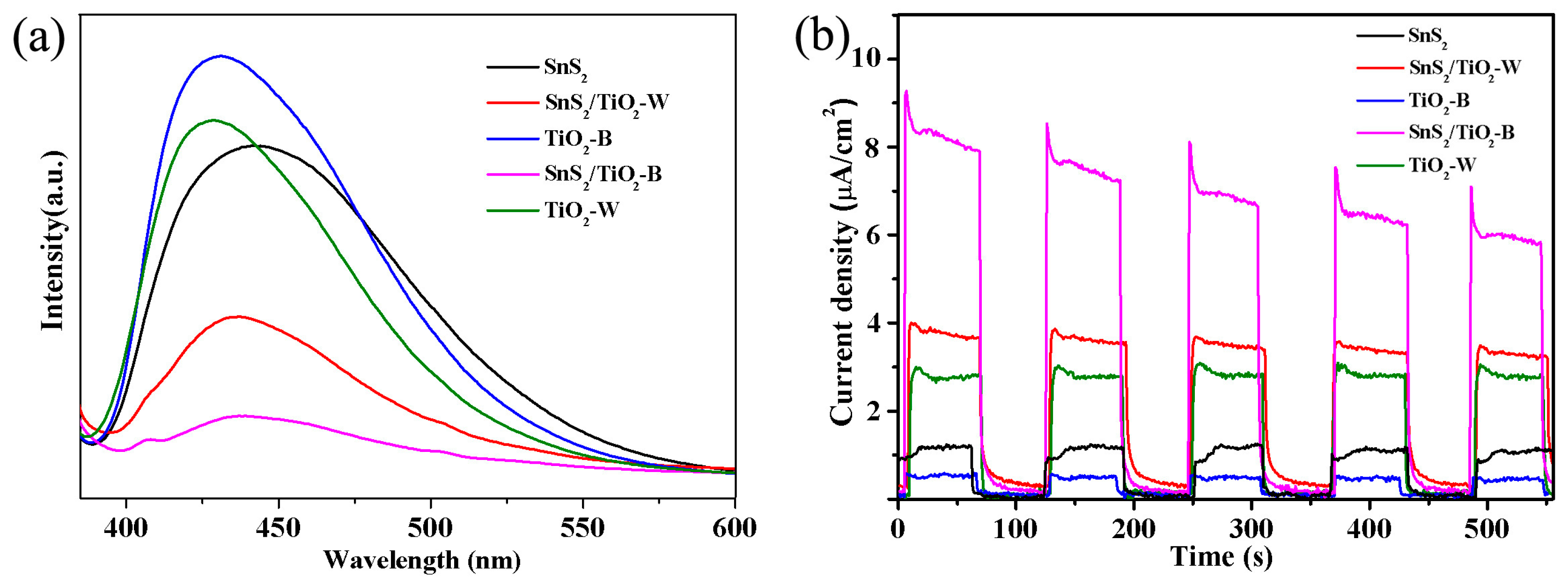 Catalysts 09 00927 g008