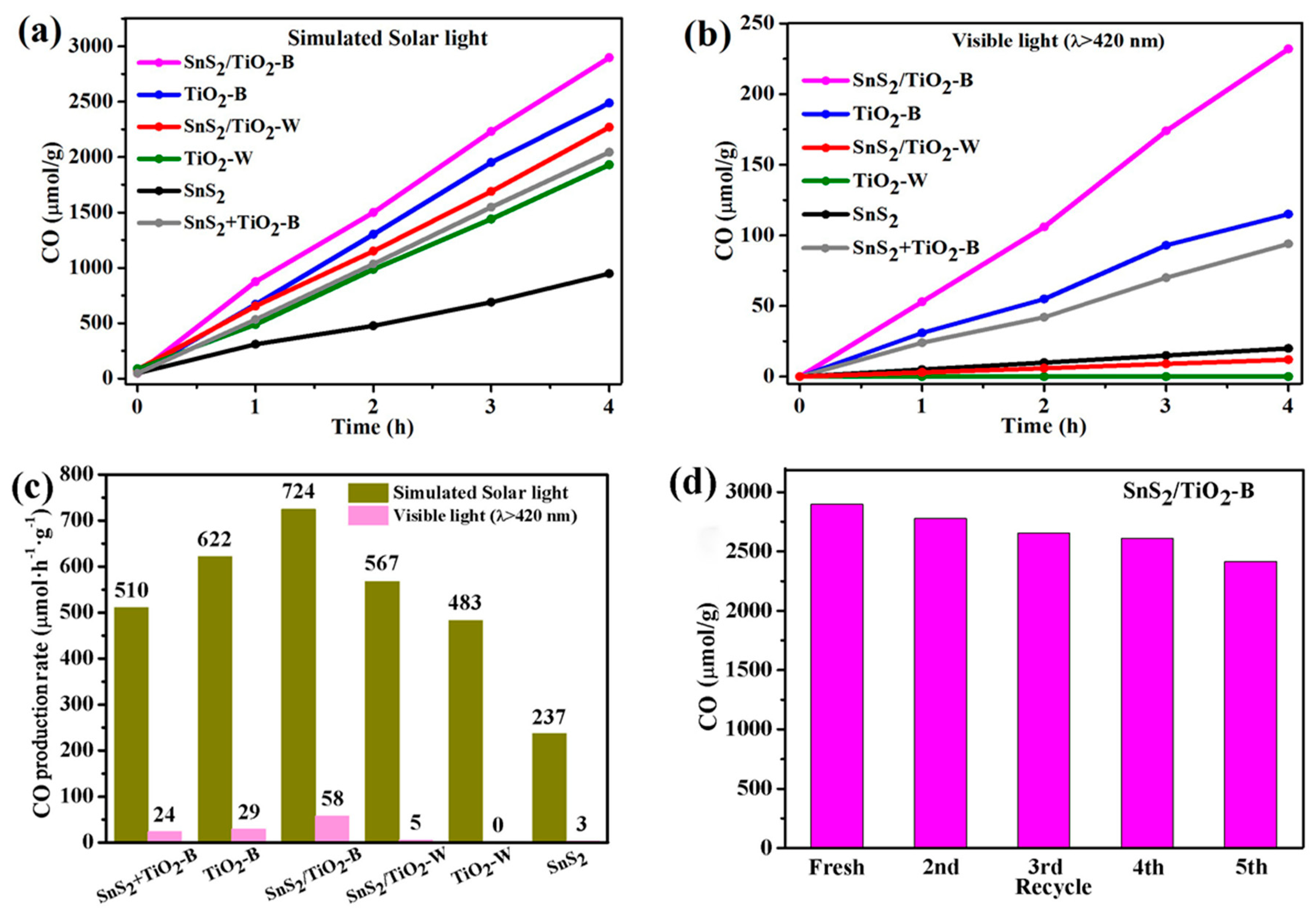 Catalysts 09 00927 g009