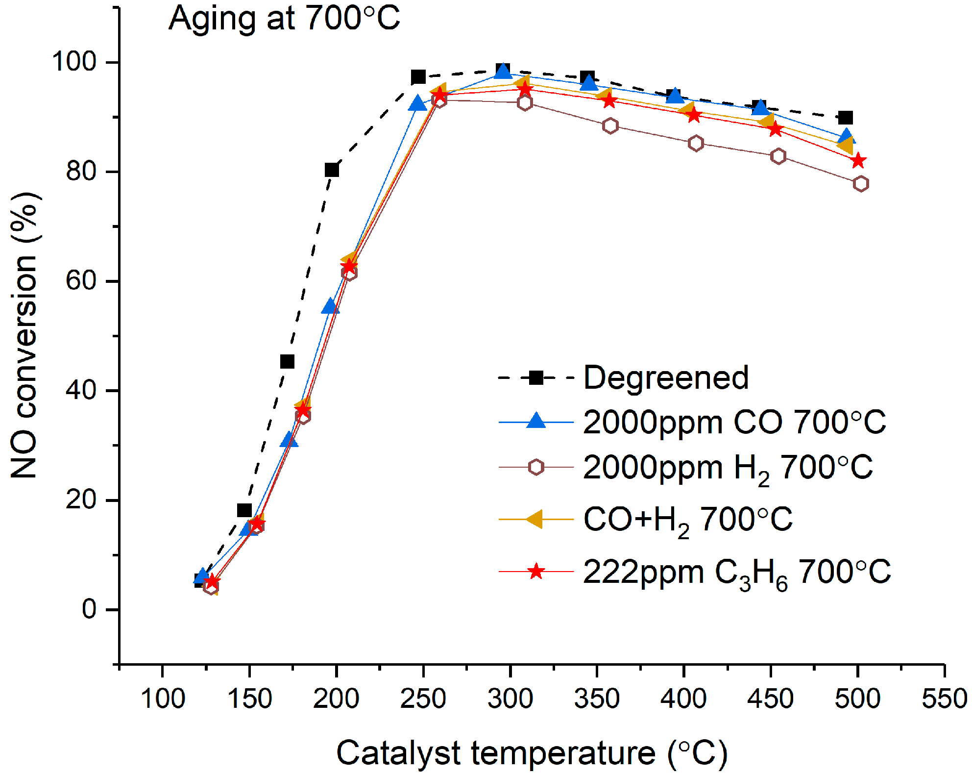 Catalysts 09 00929 g002 Catalysts 09 00929 g002