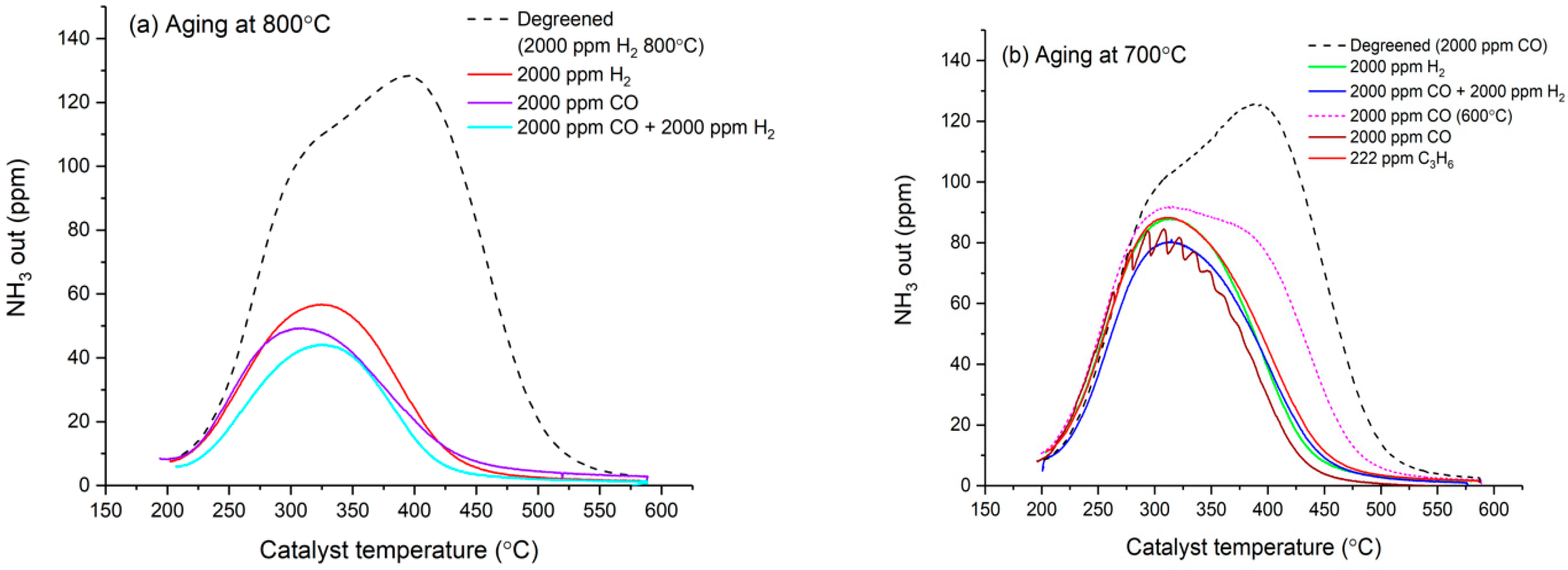 Catalysts 09 00929 g004 Catalysts 09 00929 g004