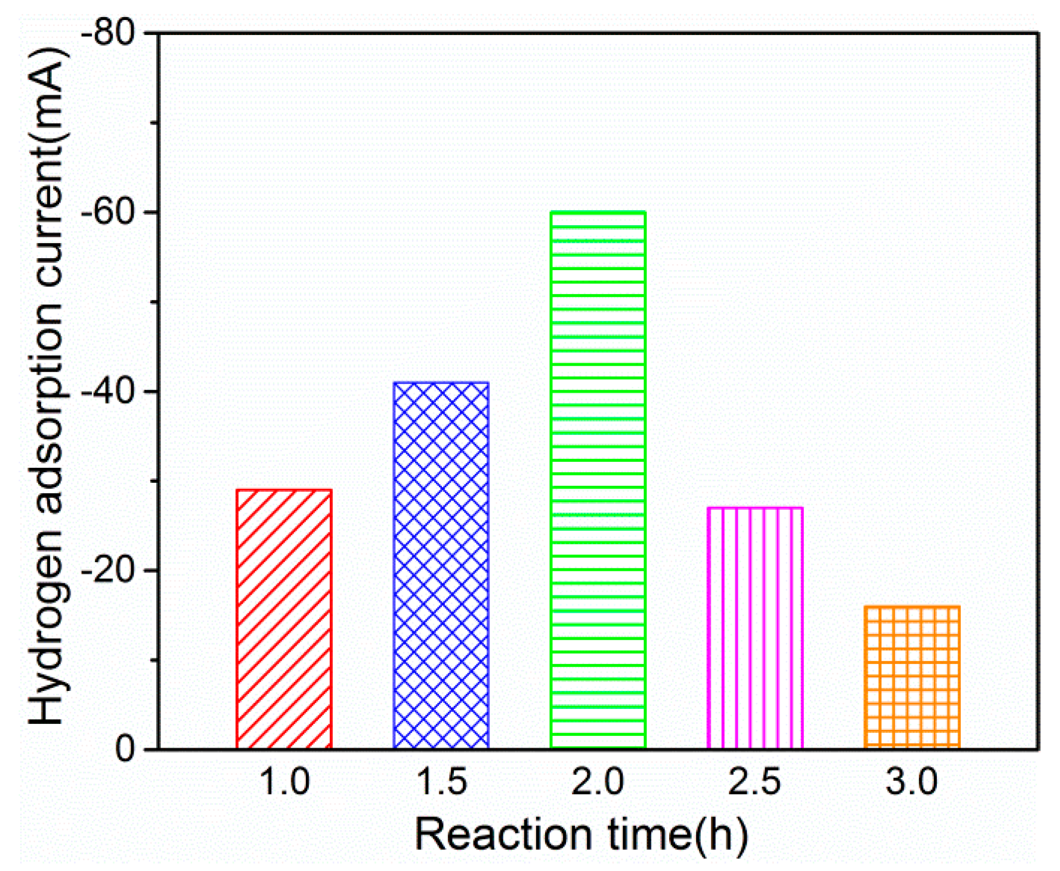 Catalysts 09 00931 g001