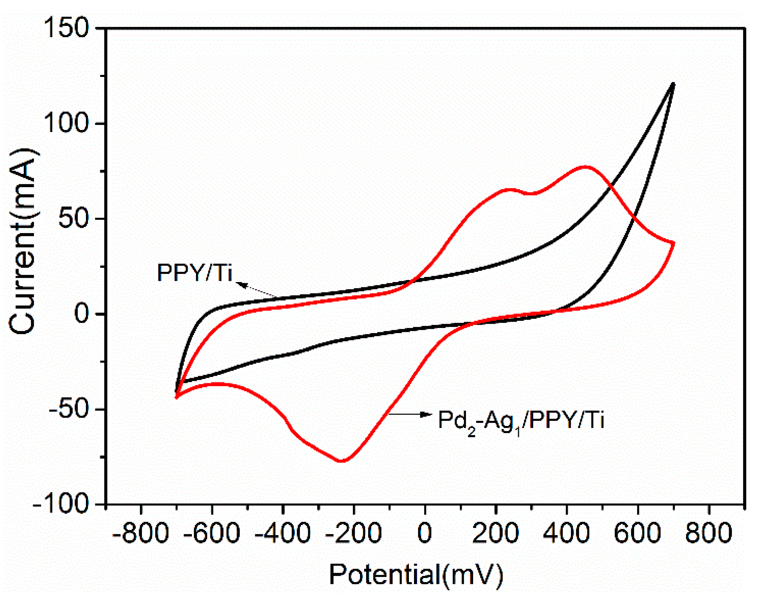 Catalysts 09 00931 g002