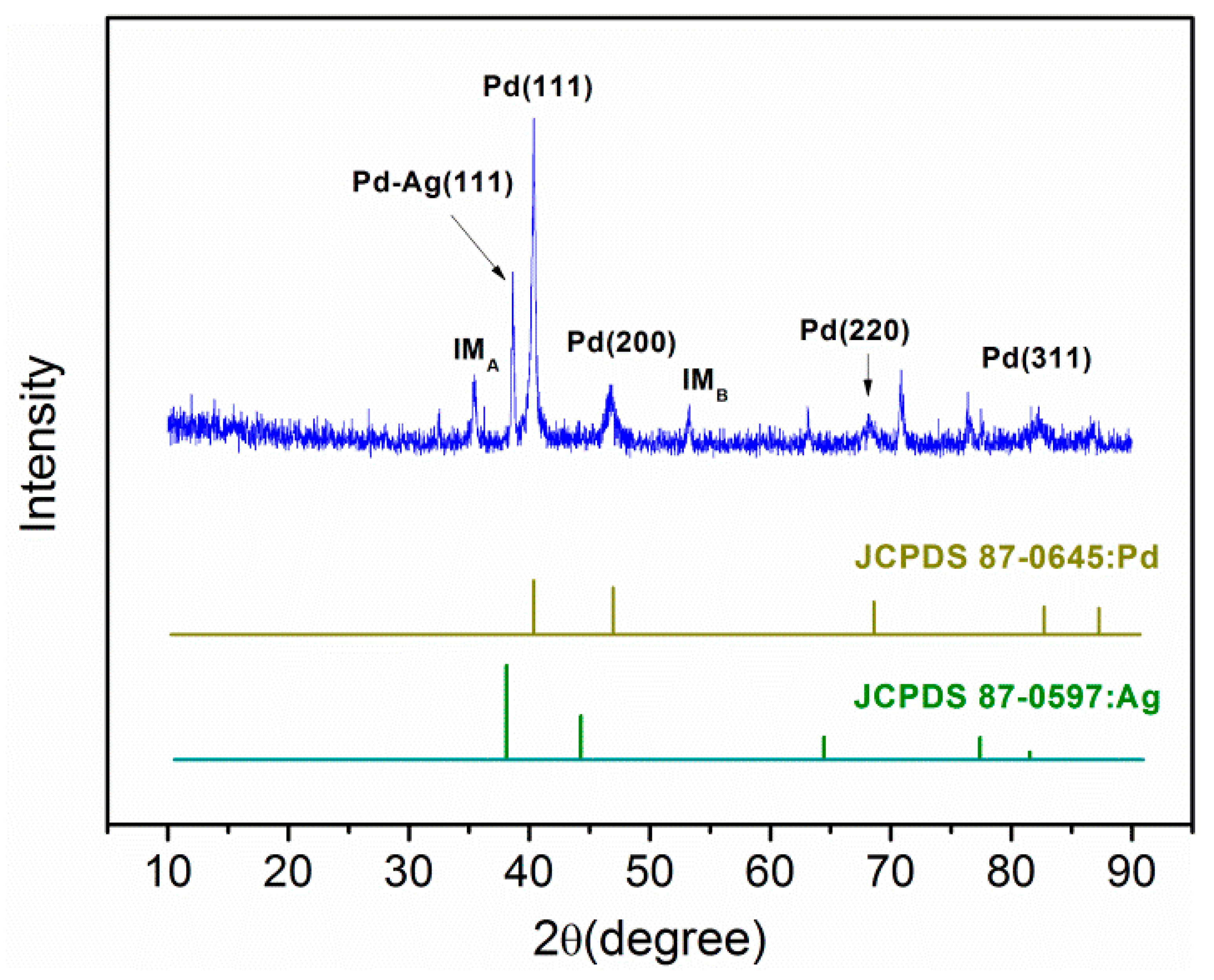 Catalysts 09 00931 g004