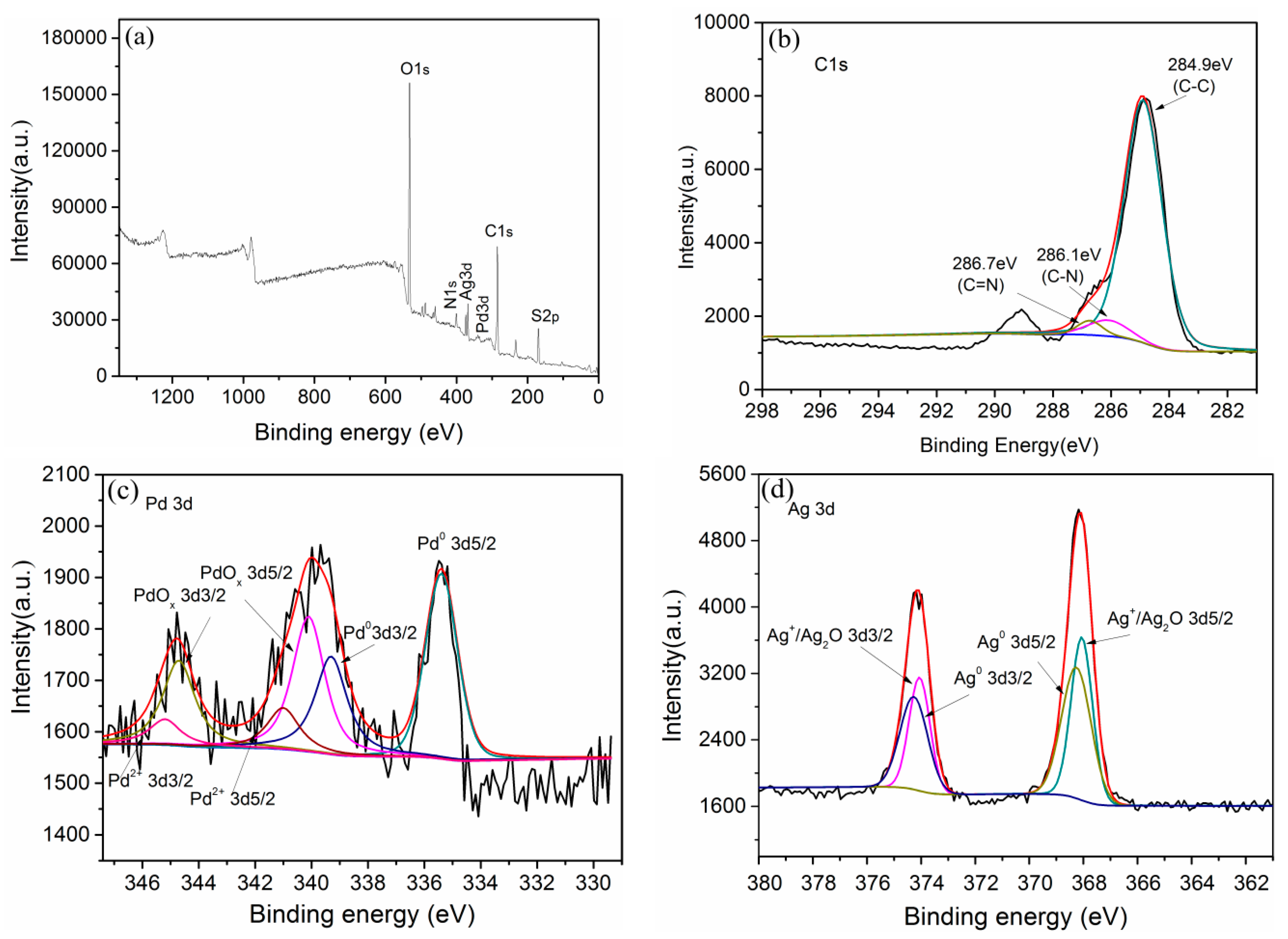Catalysts 09 00931 g005