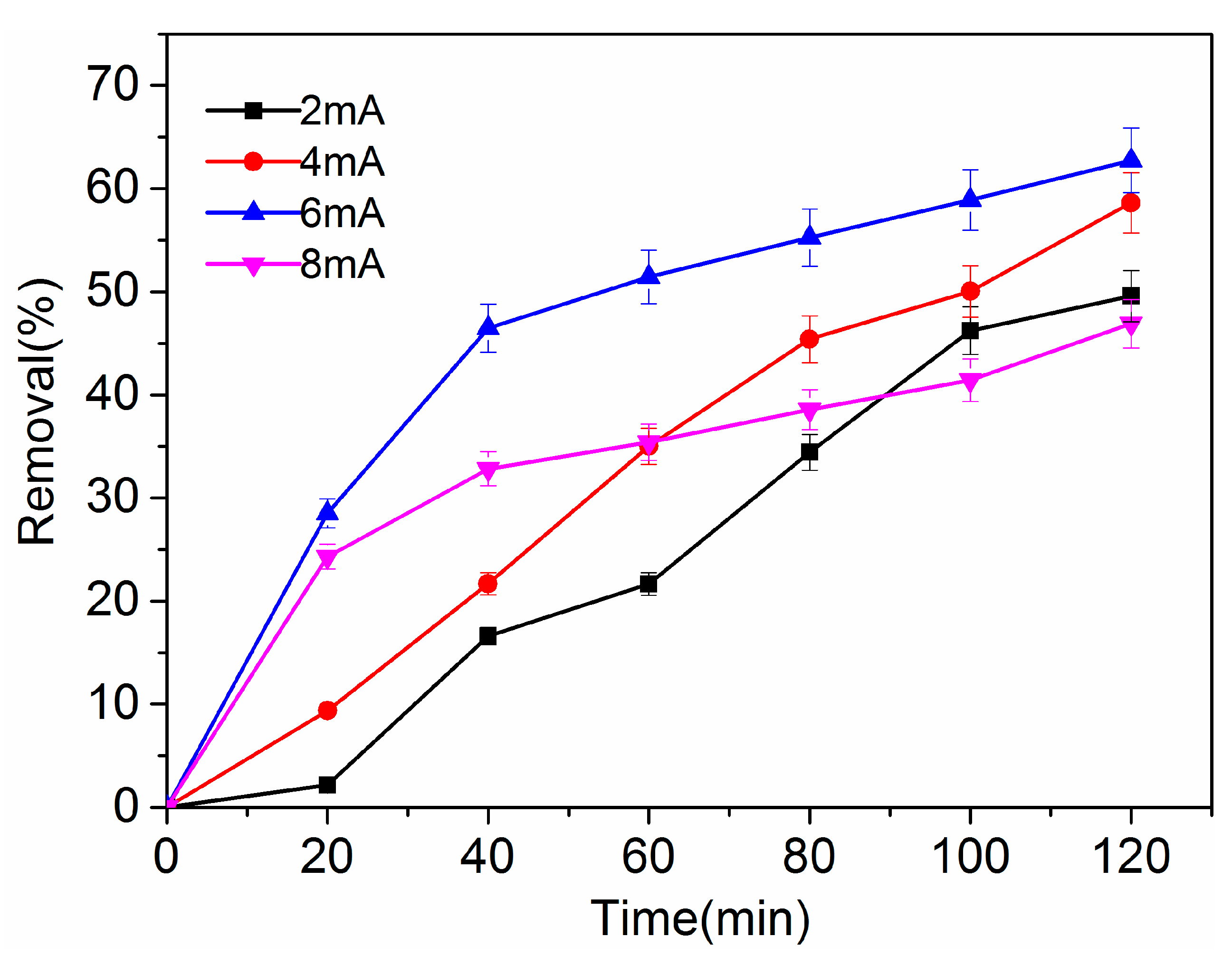 Catalysts 09 00931 g006