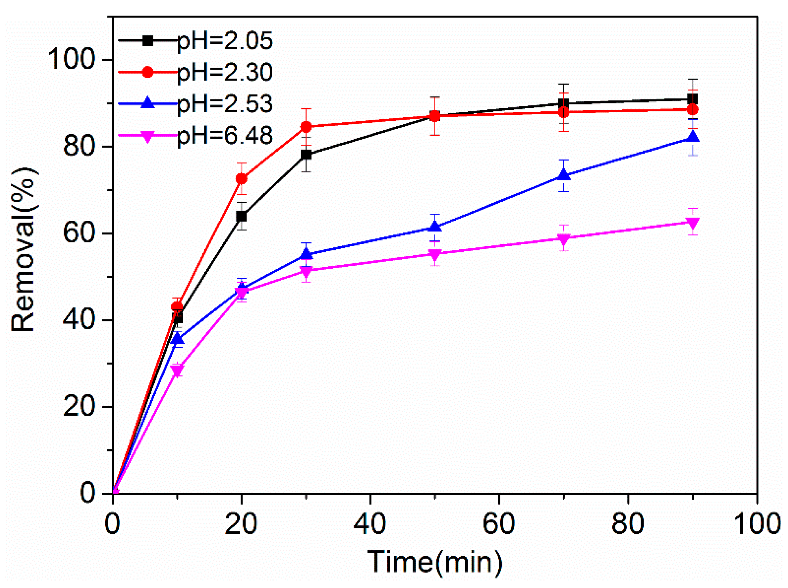 Catalysts 09 00931 g007