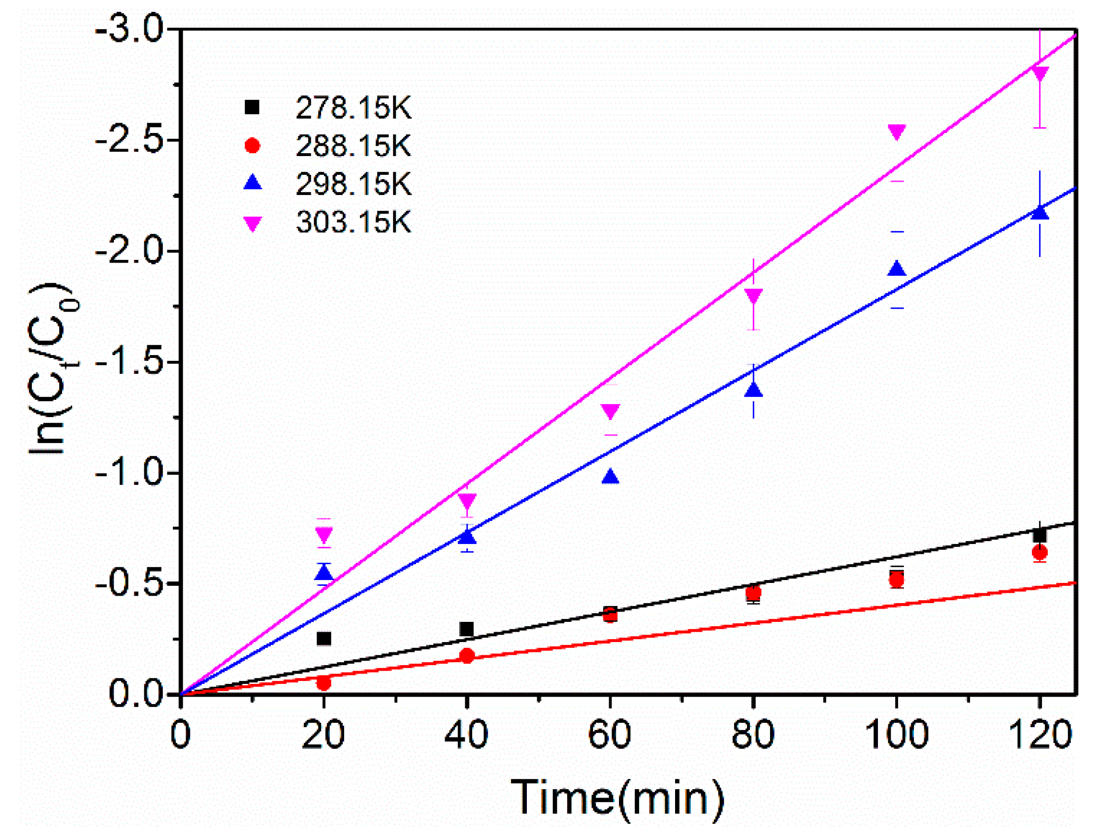 Catalysts 09 00931 g008