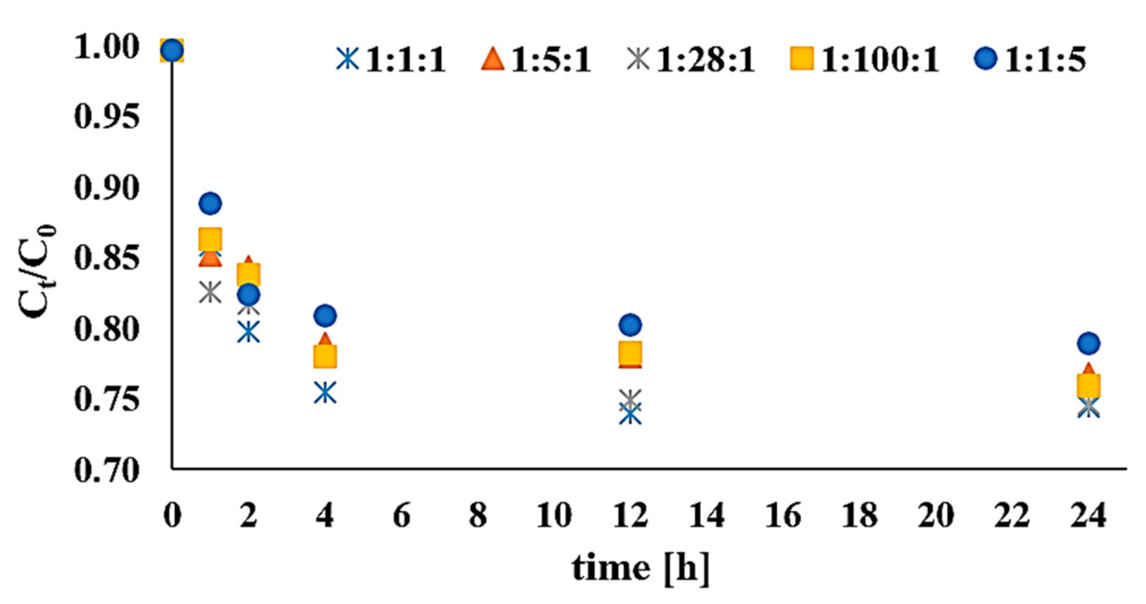 Catalysts 09 00932 g001 Catalysts 09 00932 g001