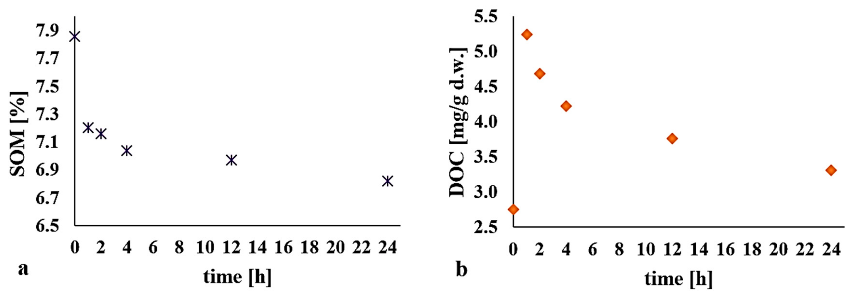 Catalysts 09 00932 g004 Catalysts 09 00932 g004