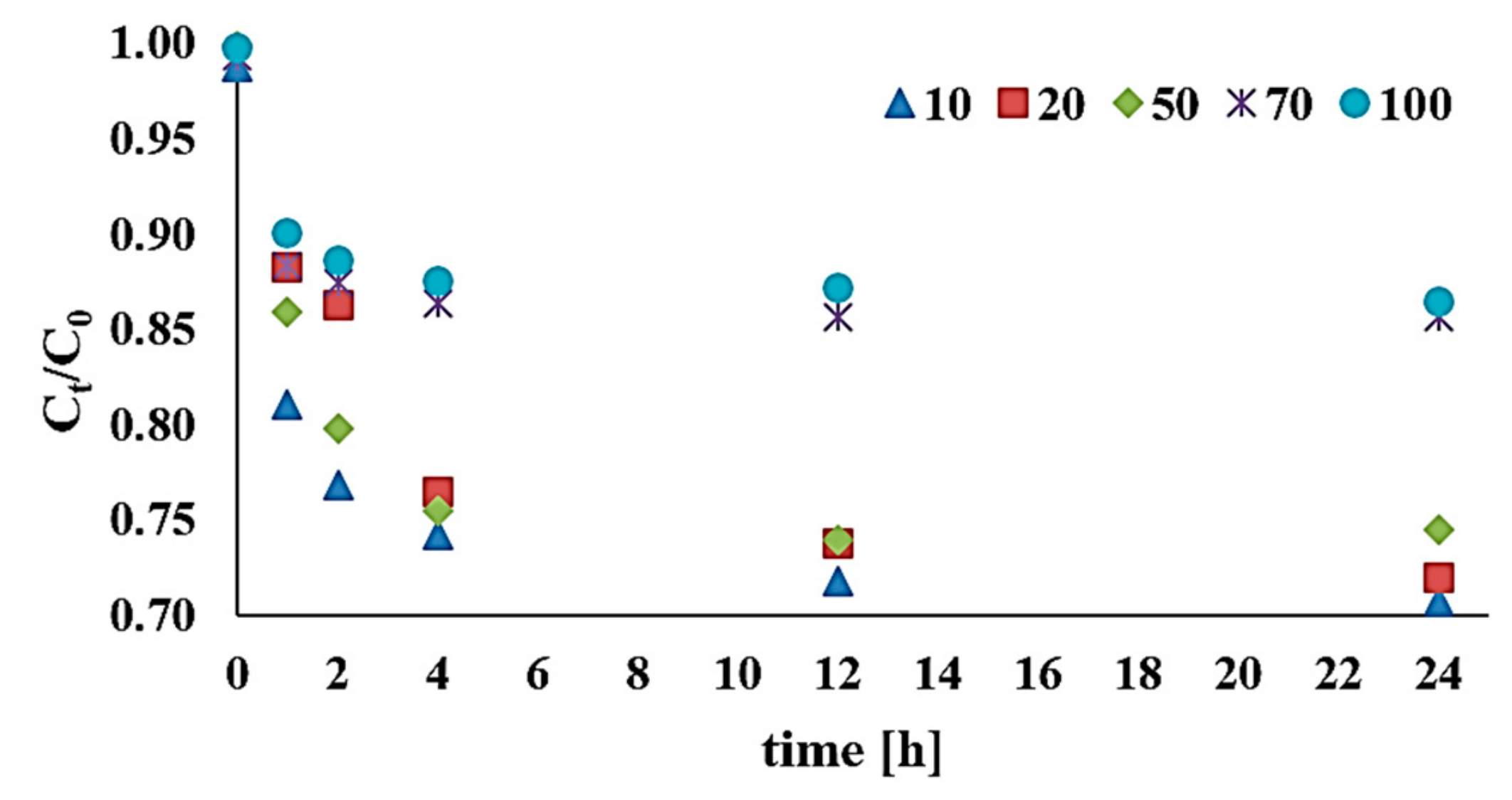 Catalysts 09 00932 g005 Catalysts 09 00932 g005